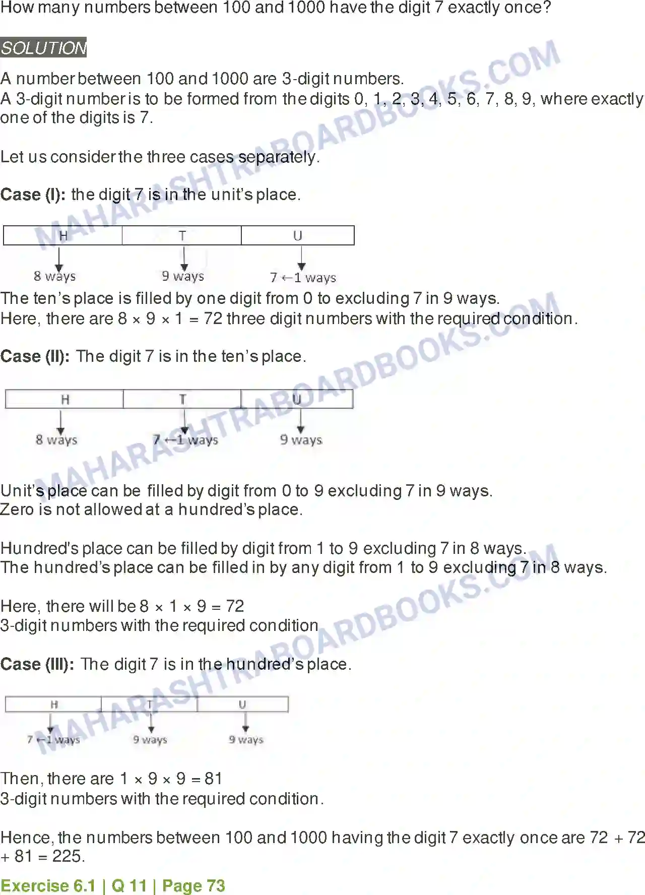 Maharashtra Board Solution class-11 Mathematics+&+Statistics+-+2 Permutations and Combinations Image 5