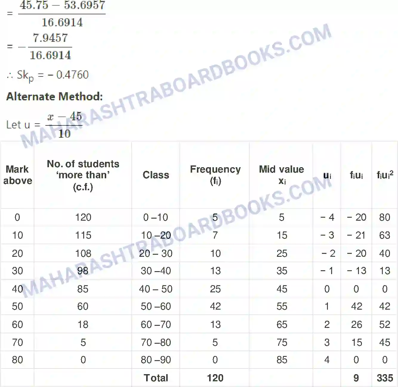 Maharashtra Board Solution class-11 Mathematics+&+Statistics+-+2 Skewness Image 18