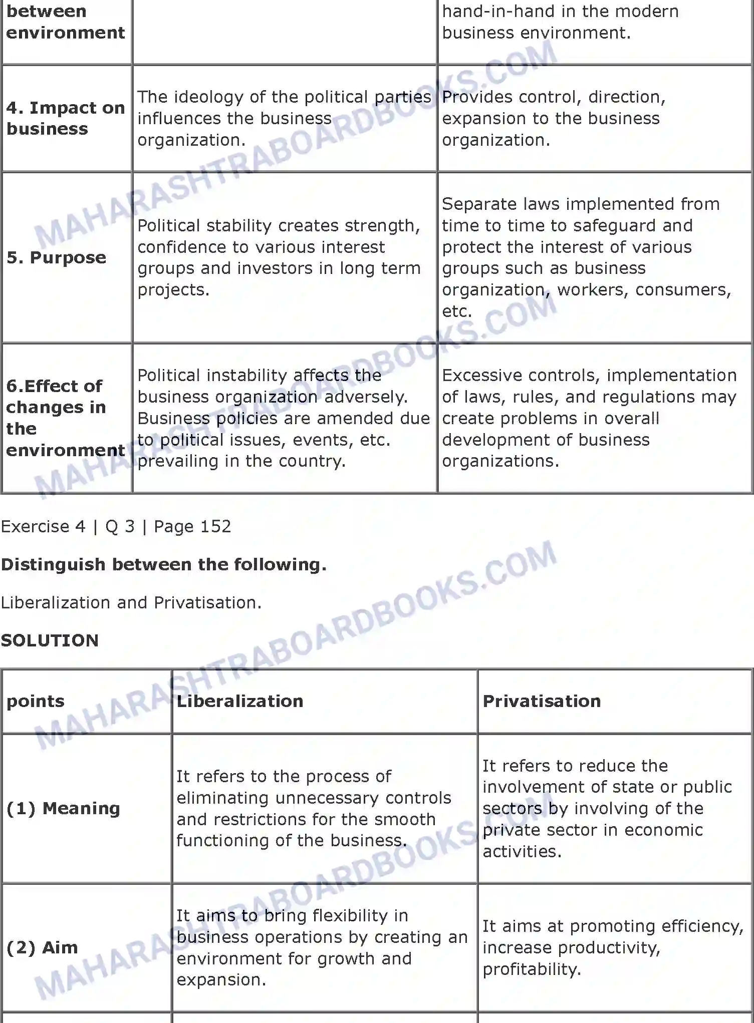 Maharashtra Board Solution class-11 Organisation+of+Commerce+and+Management+(OC) Business Enviroment Image 19