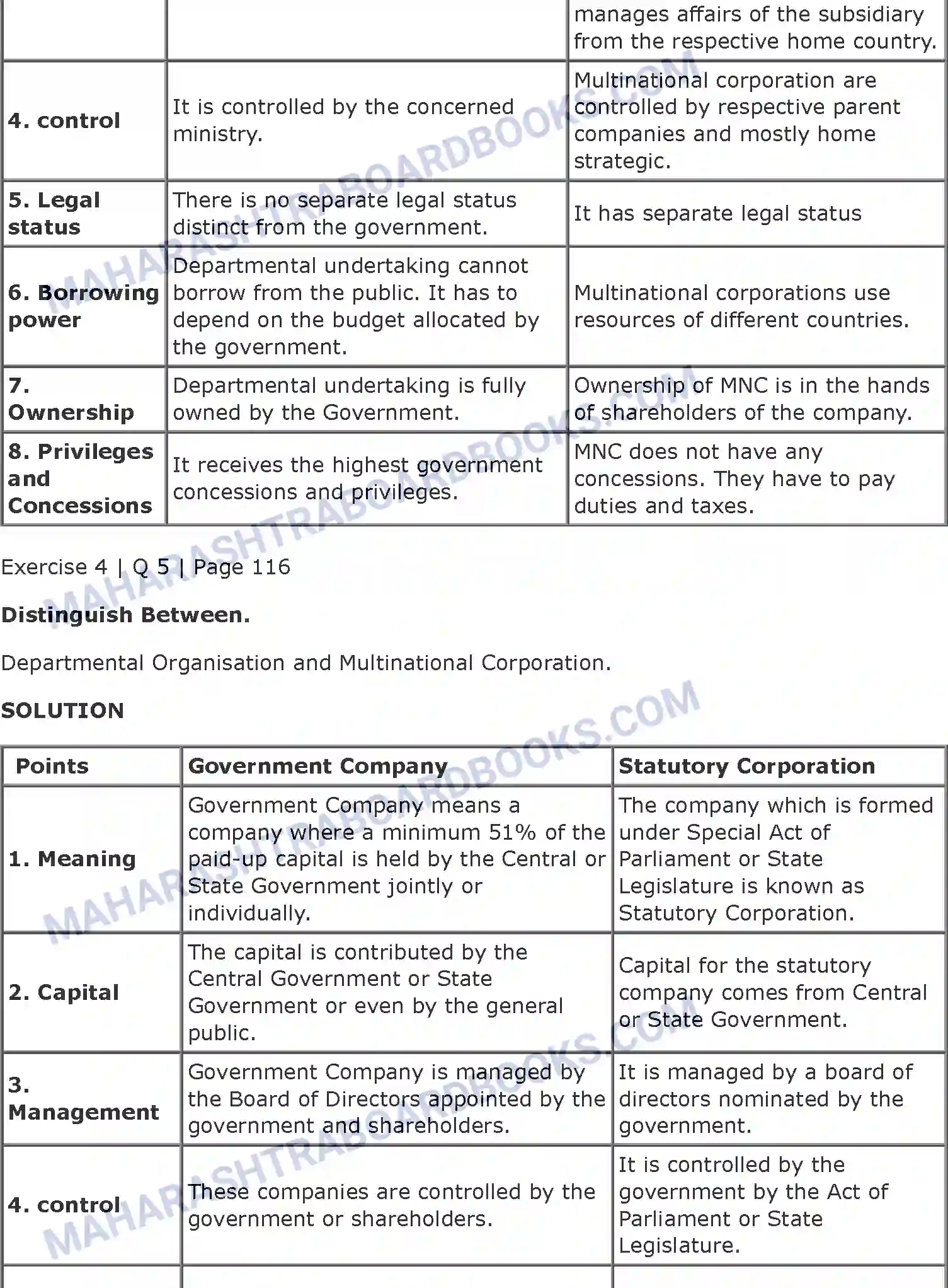 Maharashtra Board Solution class-11 Organisation+of+Commerce+and+Management+(OC) Forms of Business Organisation - 2 Image 21