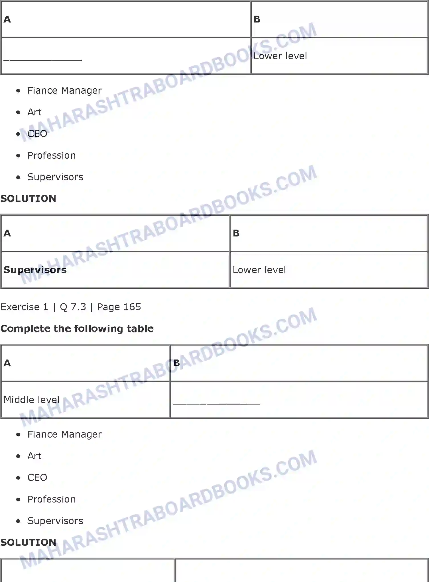 Maharashtra Board Solution class-11 Organisation+of+Commerce+and+Management+(OC) Introduction to Management Image 11