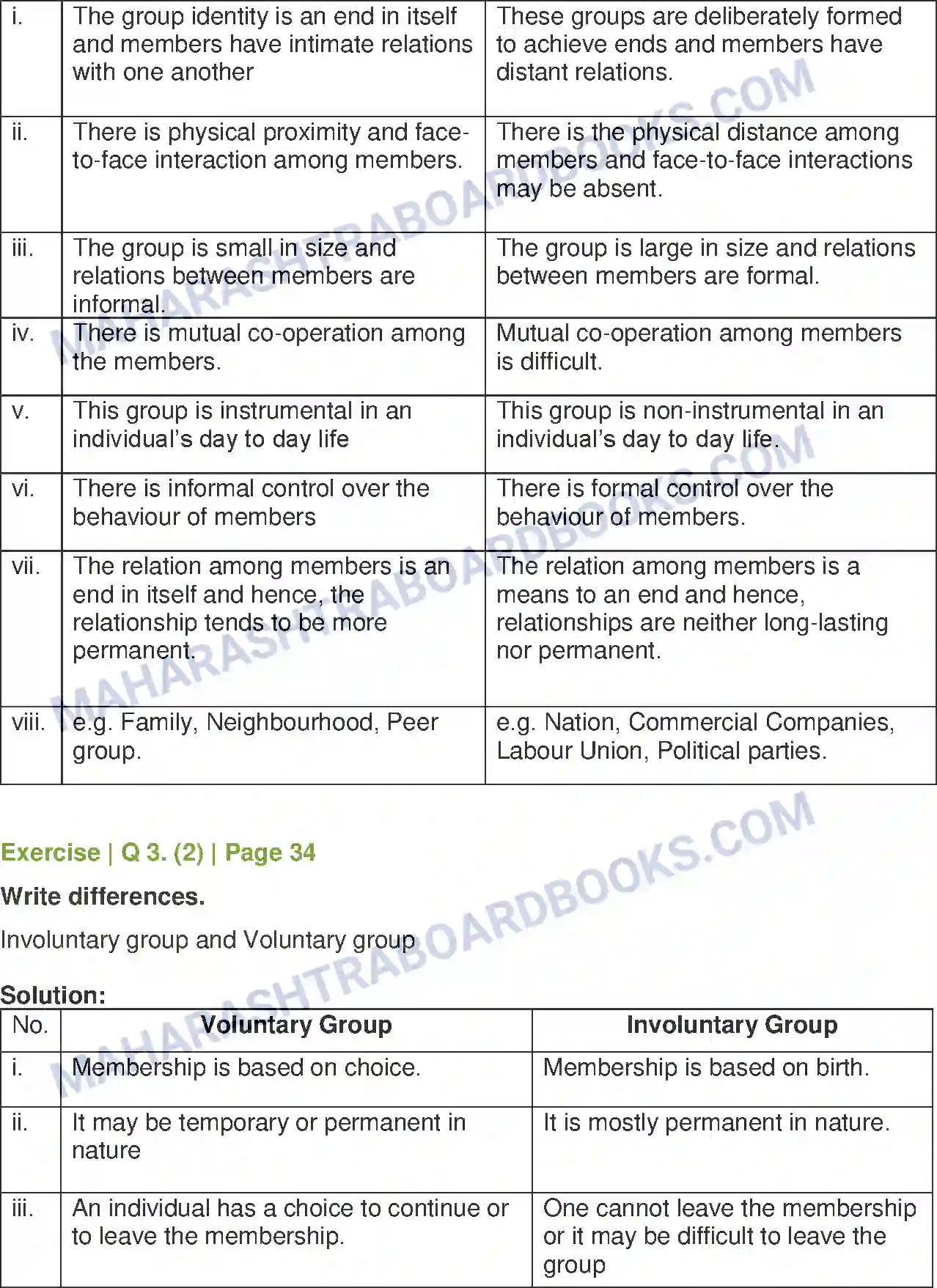 Maharashtra Board Solution Class-11 Sociology Basic Concepts in Sociology Image 5