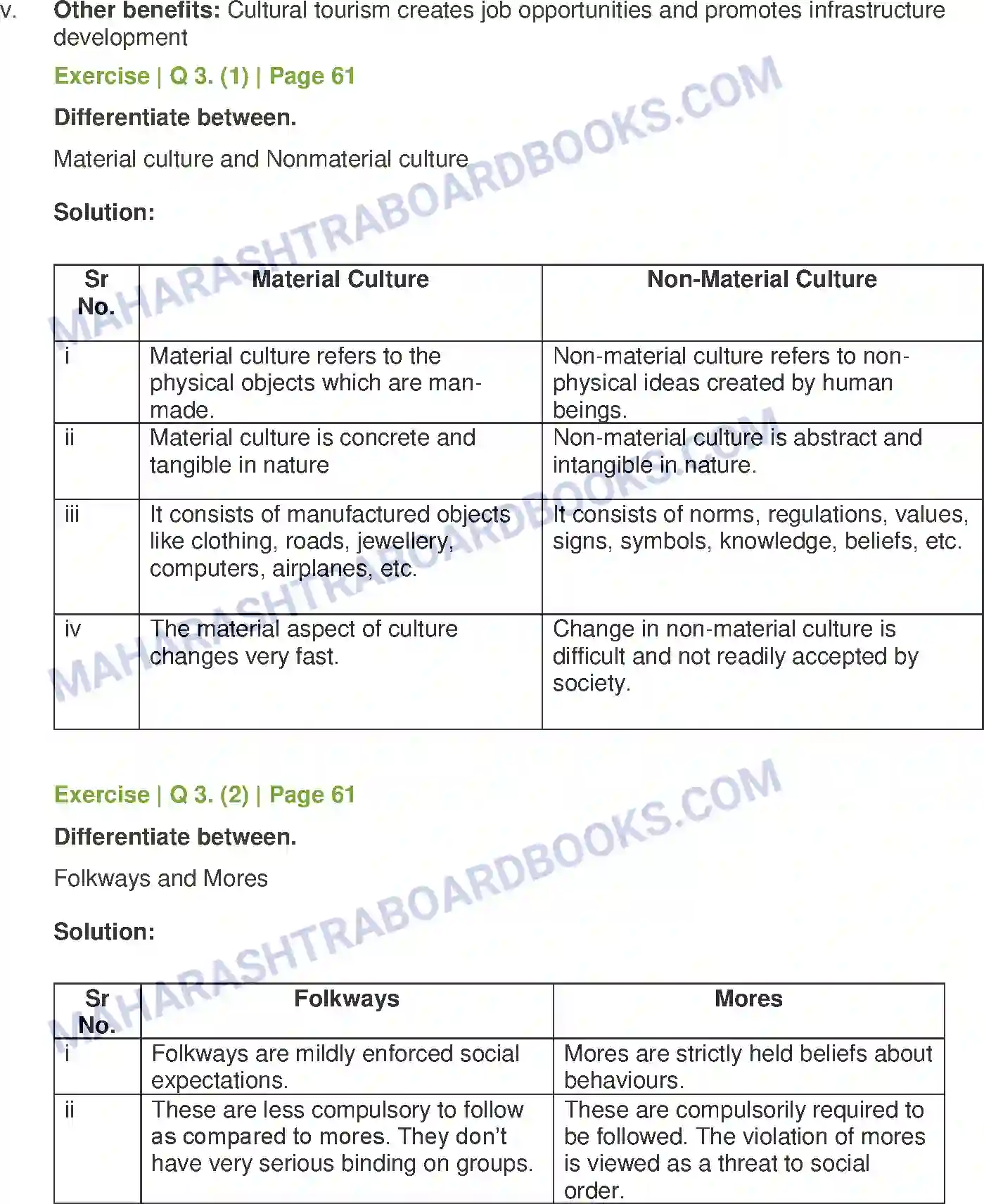 Maharashtra Board Solution Class-11 Sociology Culture Image 4