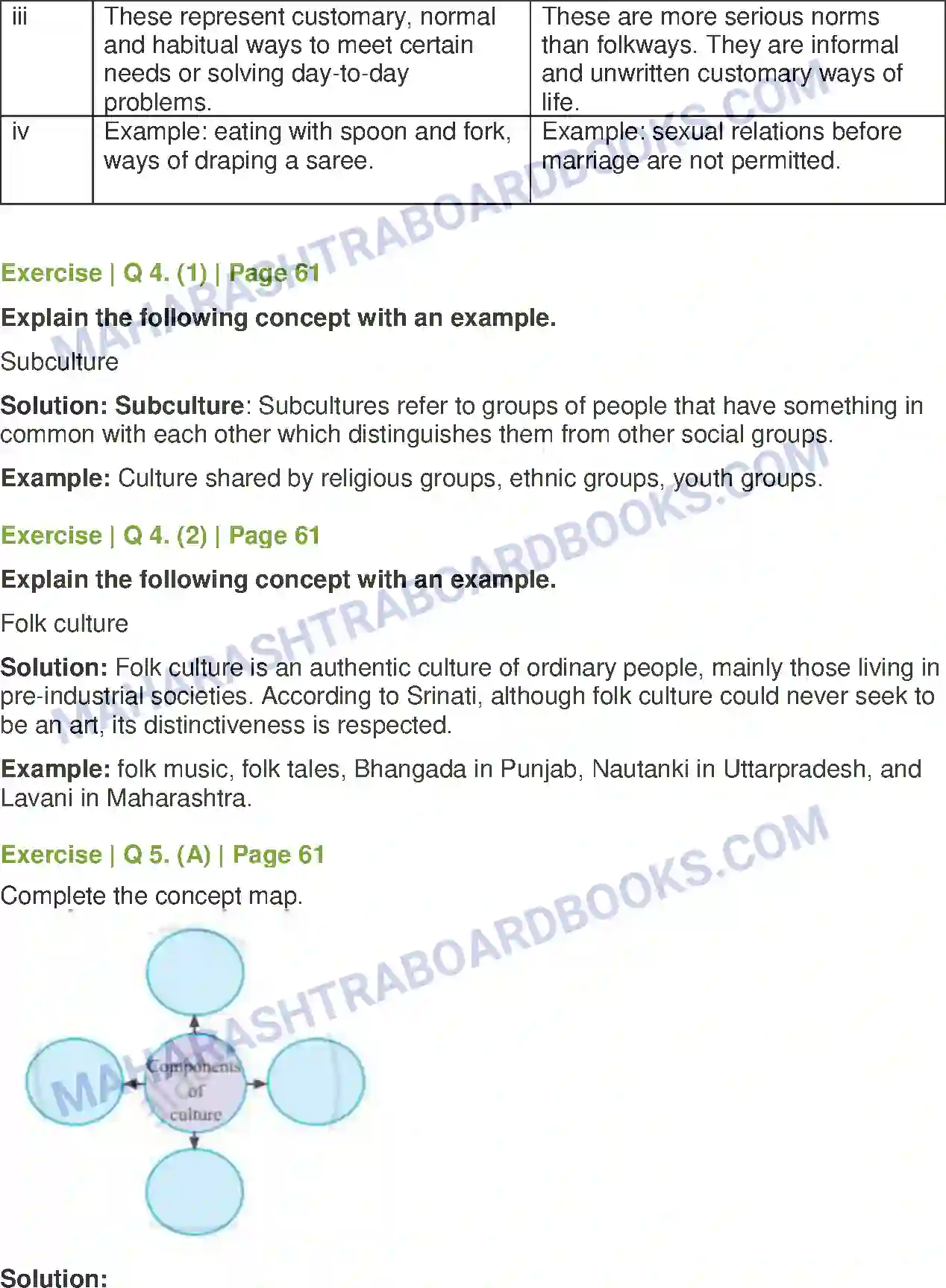 Maharashtra Board Solution Class-11 Sociology Culture Image 5