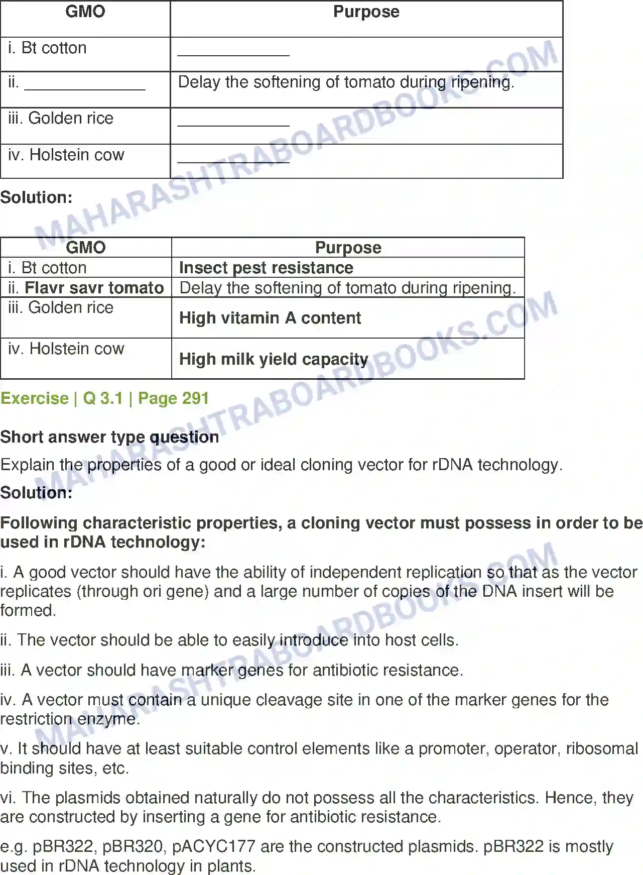 Maharashtra Board Solution Class-12 Biology Biotechnology Image 5