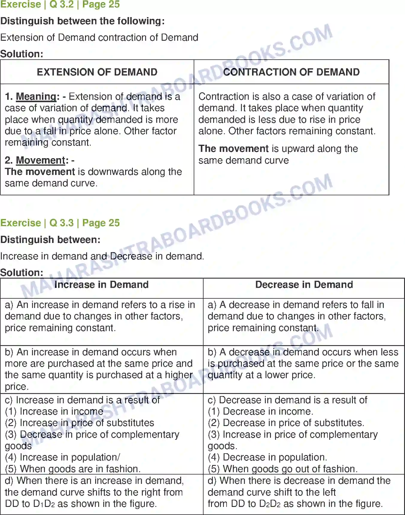 Maharashtra Board Solution class-12 Economics Demand Analysis Image 4