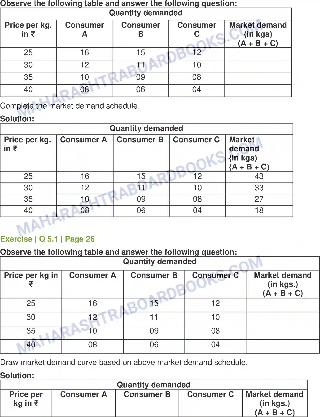 Maharashtra Board Solution class-12 Economics Demand Analysis Image 7