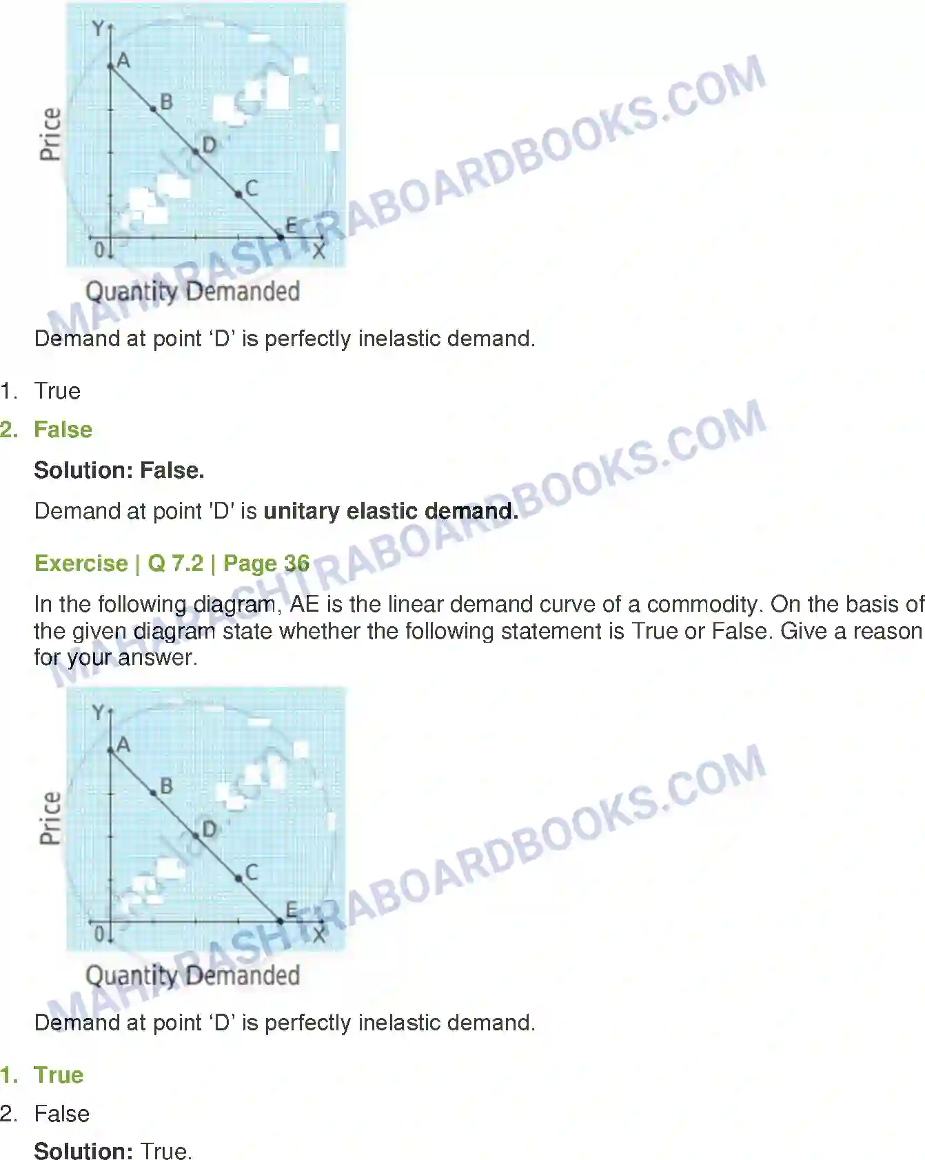 Maharashtra Board Solution Class-12 Economics Elasticity of Demand Image 13