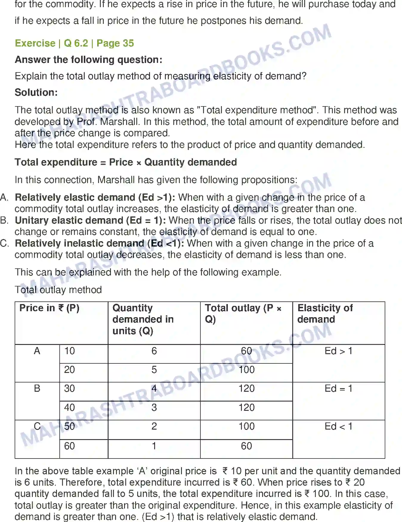 Maharashtra Board Solution Class-12 Economics Elasticity of Demand Image 8