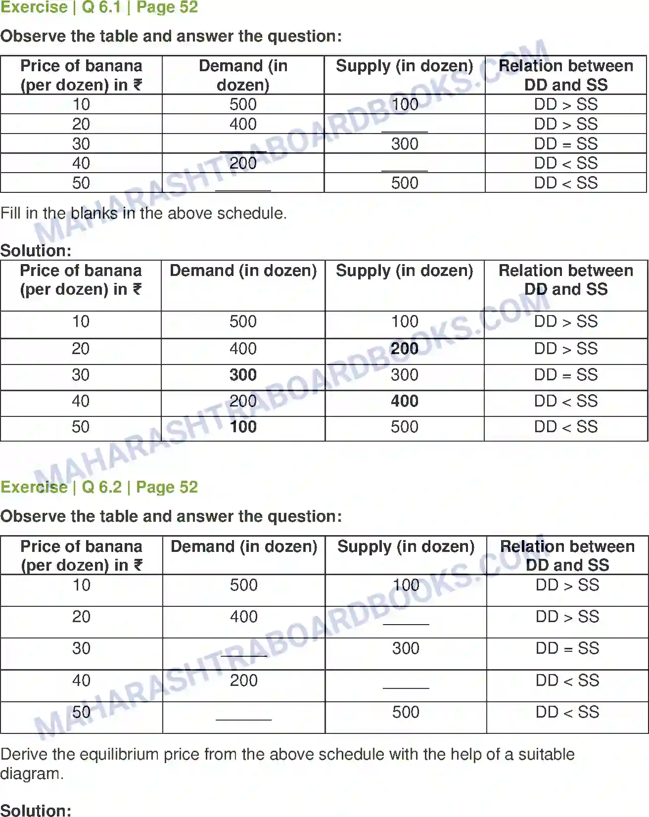 Maharashtra Board Solution Class-12 Economics Forms of Market Image 6