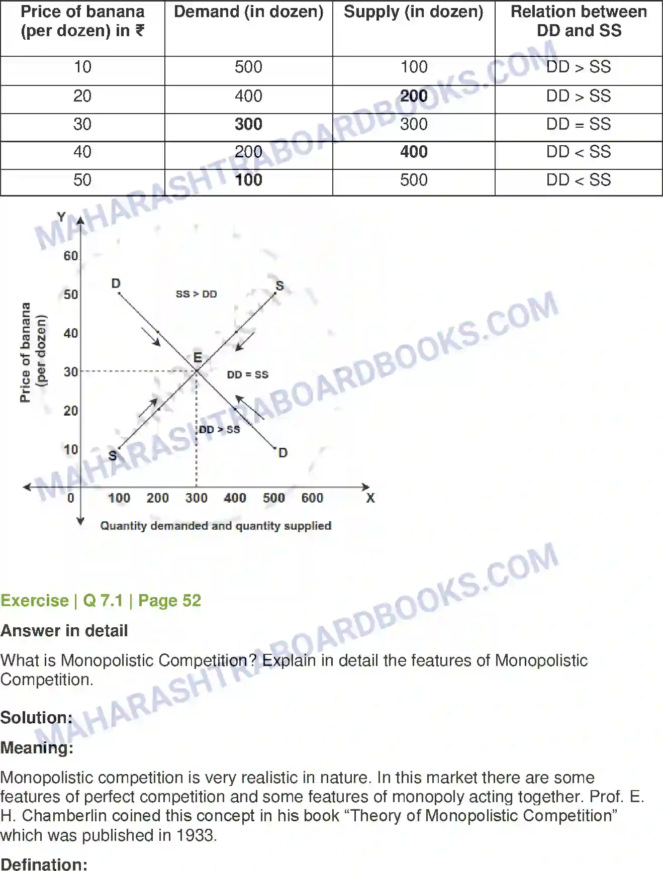 Maharashtra Board Solution Class-12 Economics Forms of Market Image 7