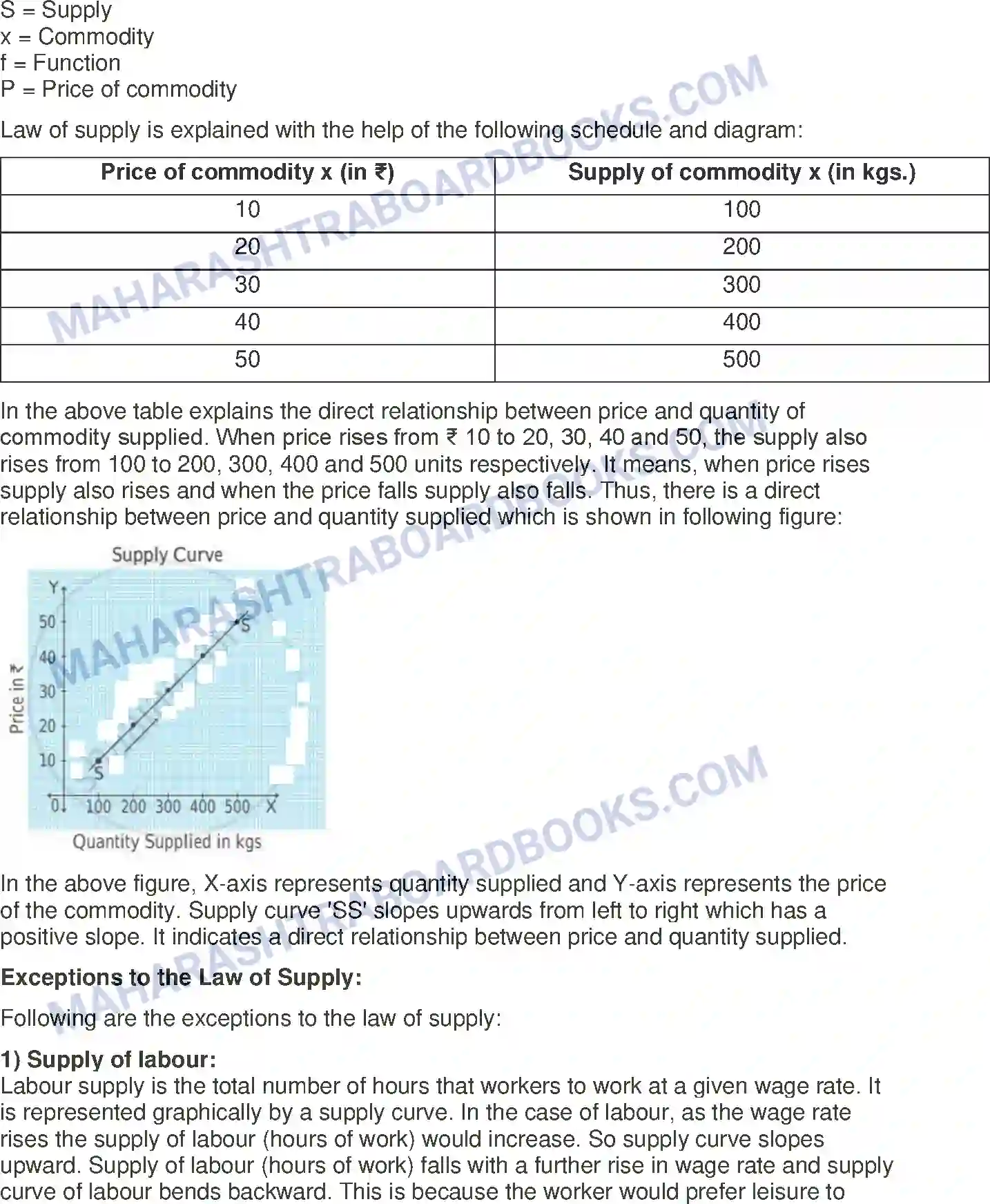 Maharashtra Board Solution Class-12 Economics Supply Analysis Image 13