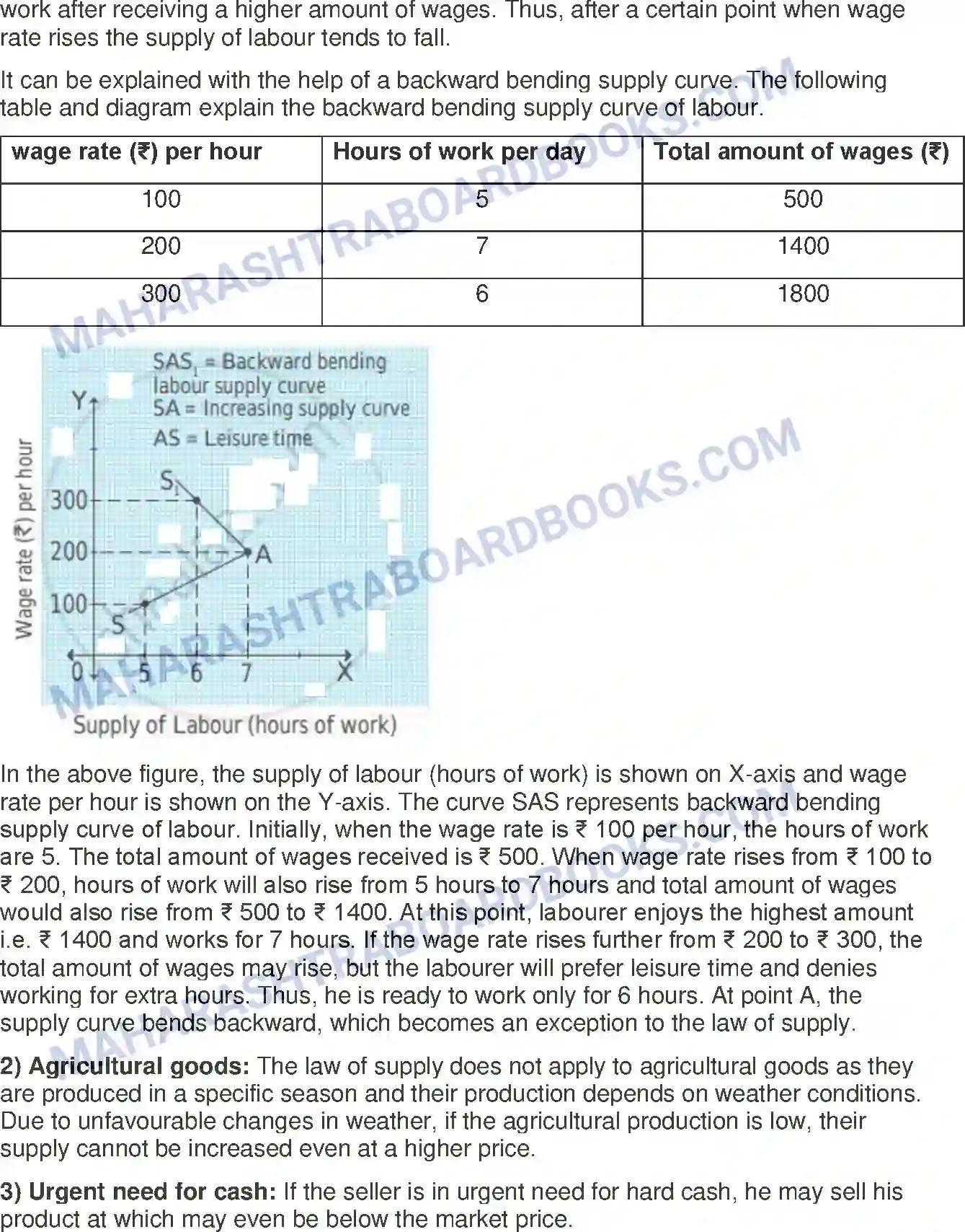 Maharashtra Board Solution Class-12 Economics Supply Analysis Image 14