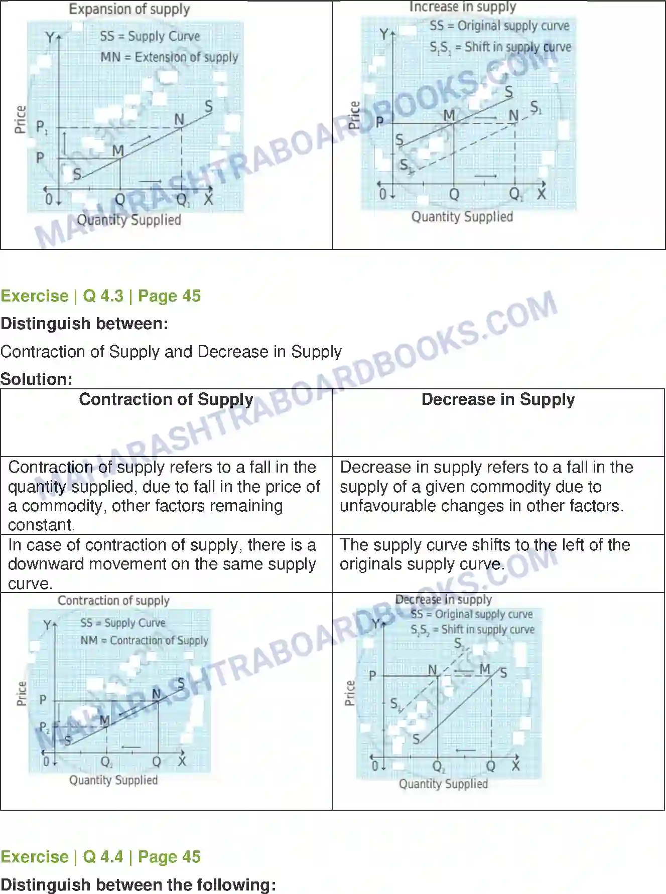 Maharashtra Board Solution Class-12 Economics Supply Analysis Image 5