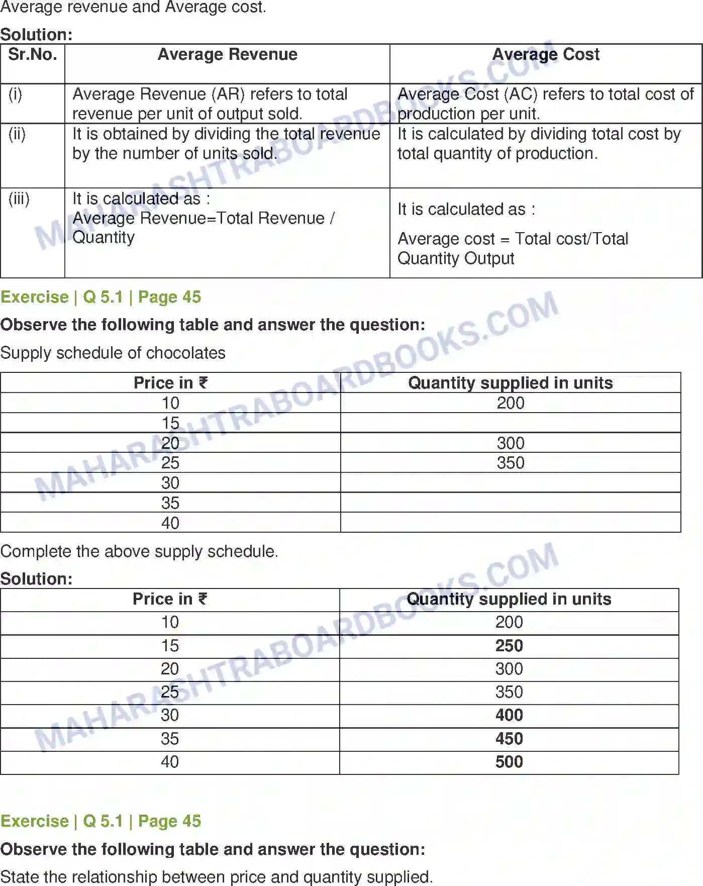 Maharashtra Board Solution Class-12 Economics Supply Analysis Image 6