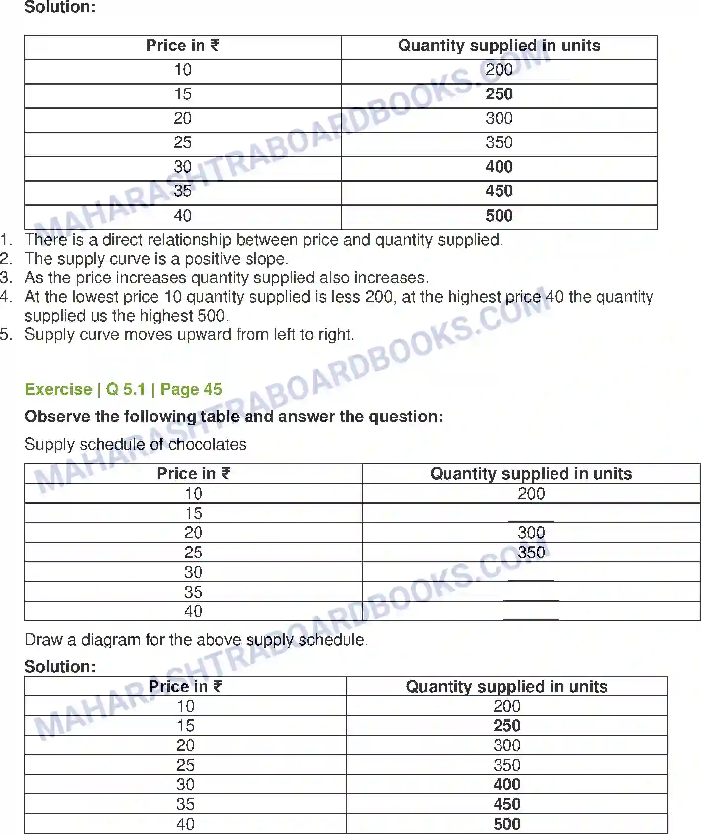 Maharashtra Board Solution Class-12 Economics Supply Analysis Image 7