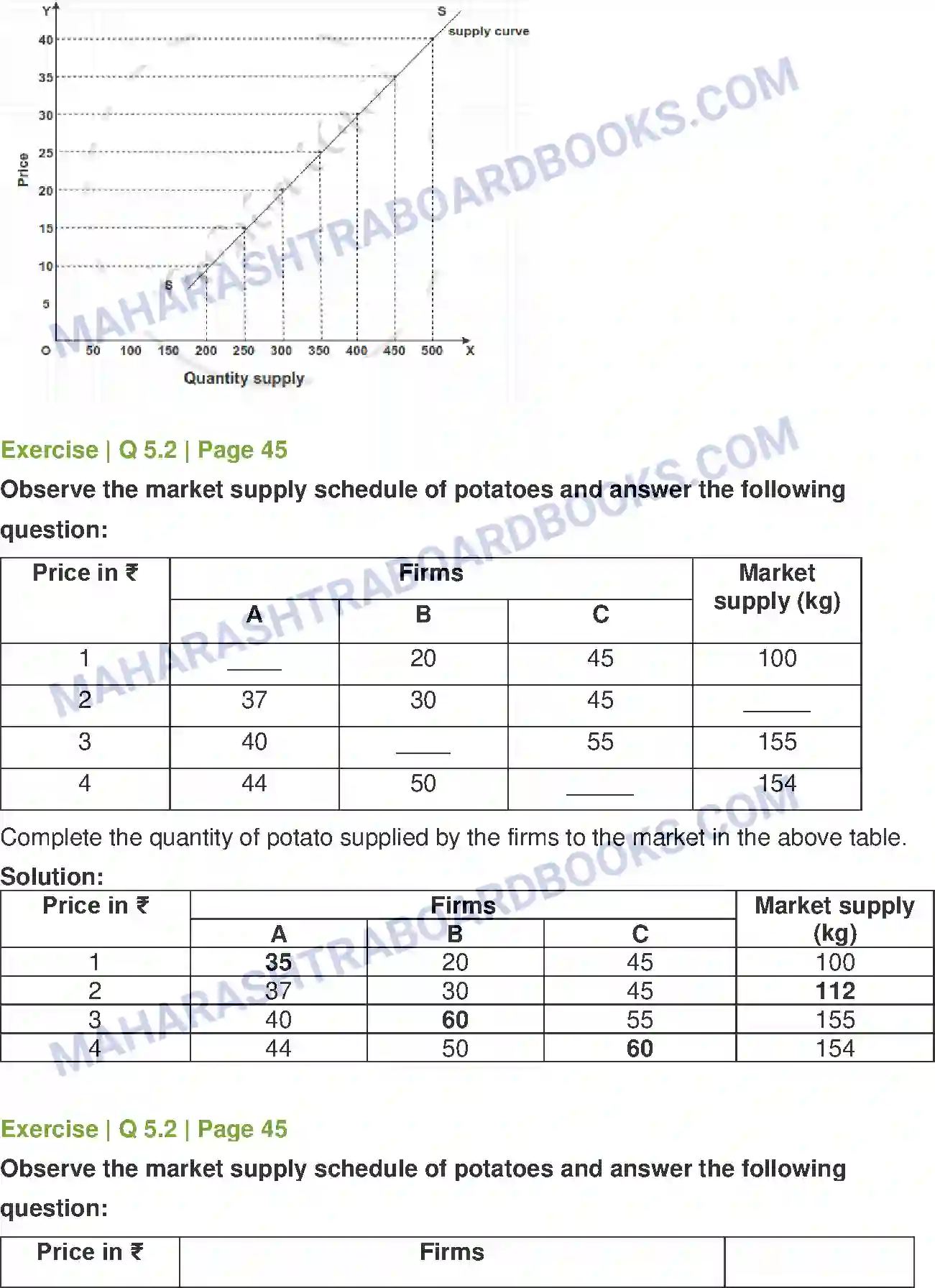 Maharashtra Board Solution Class-12 Economics Supply Analysis Image 8