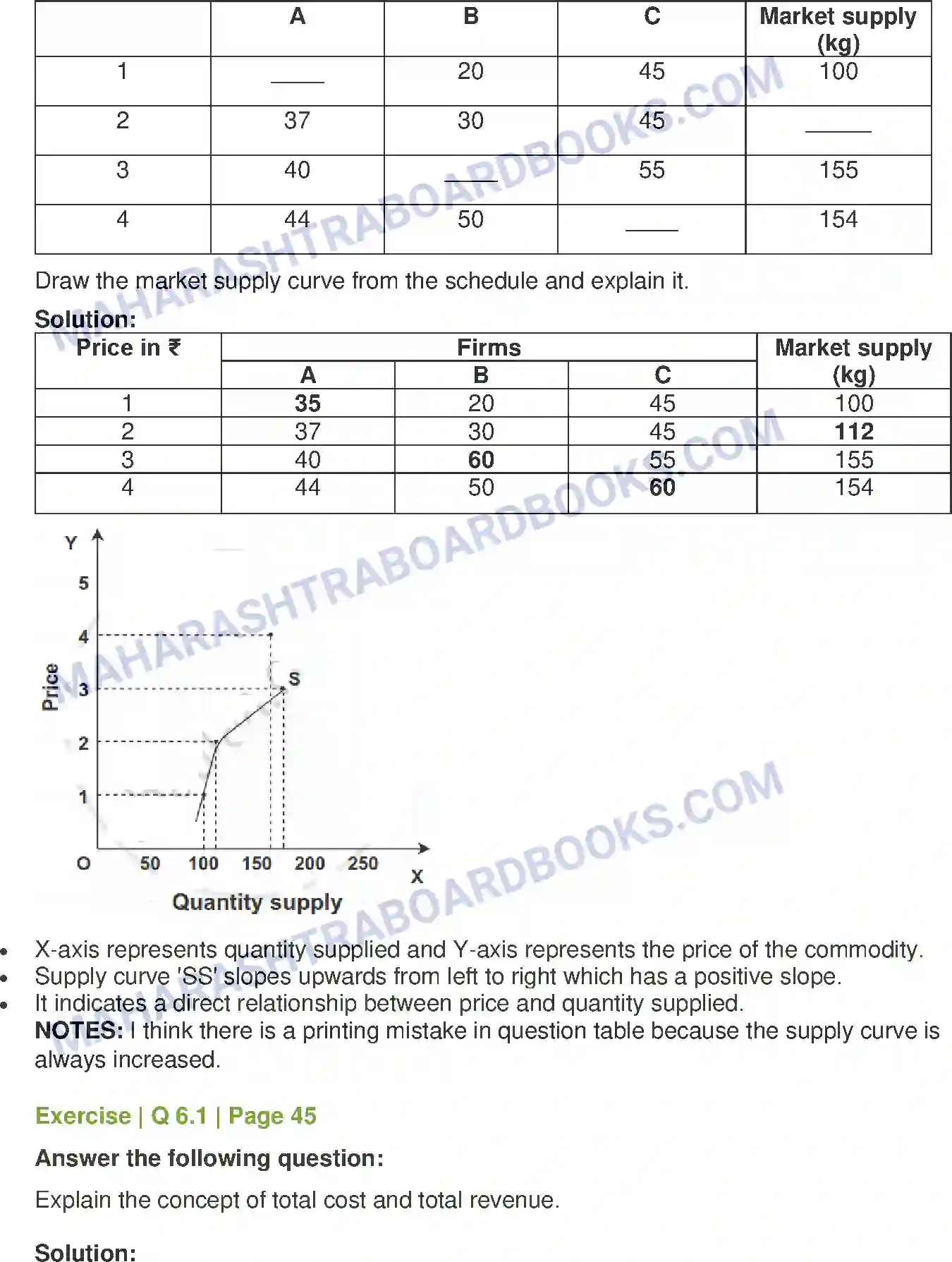 Maharashtra Board Solution Class-12 Economics Supply Analysis Image 9