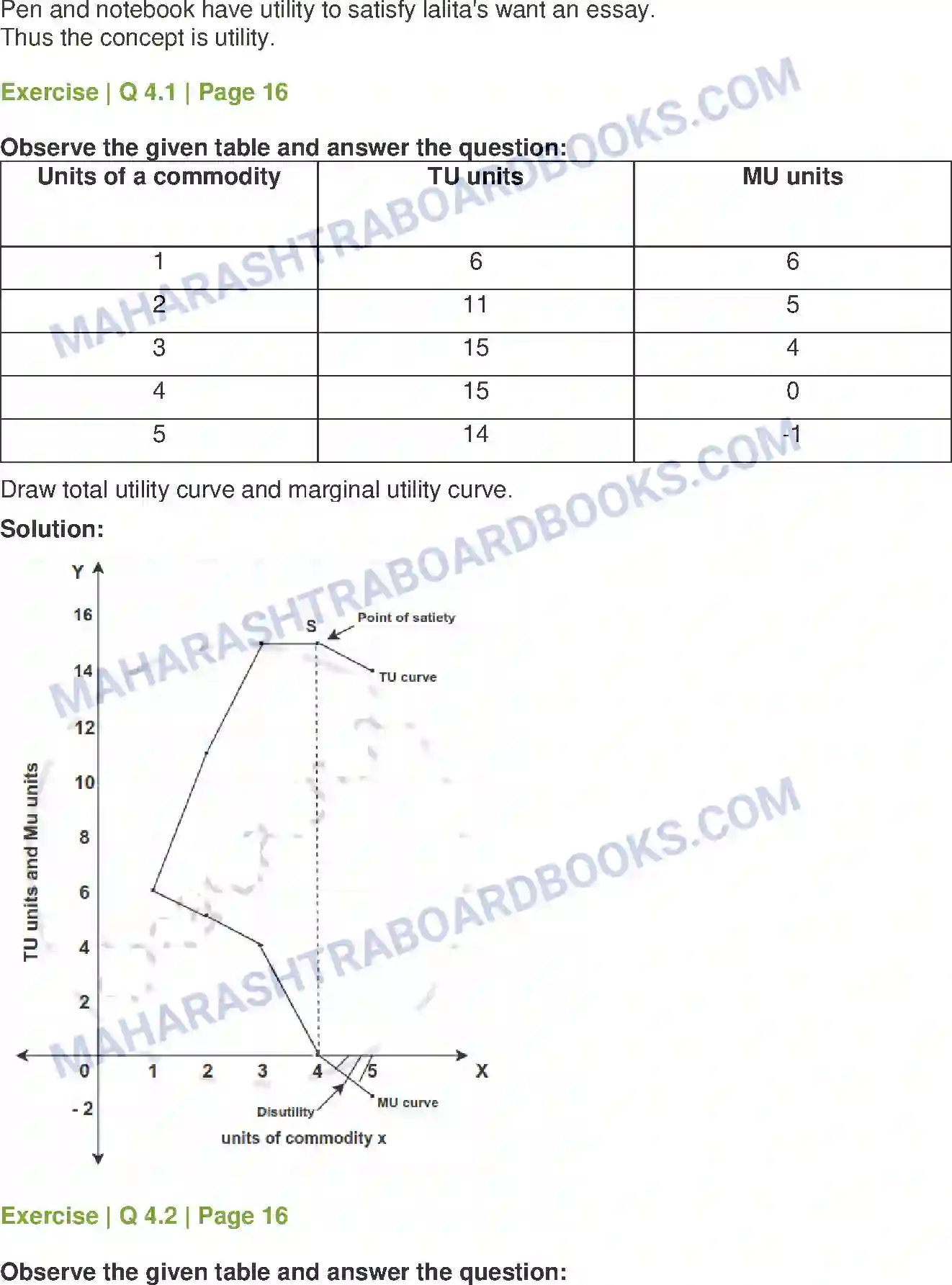Maharashtra Board Solution class-12 Economics Utility Analysis Image 5