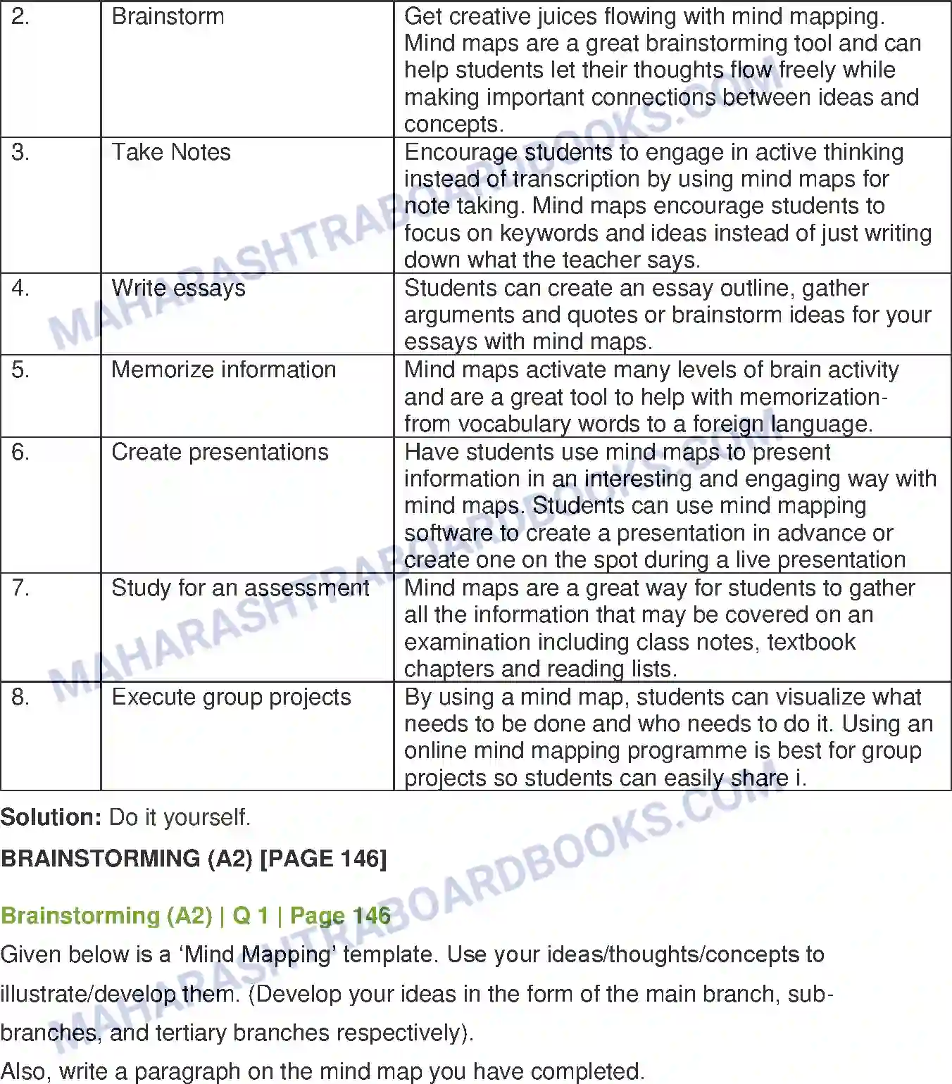 Maharashtra Board Solution Class-12 English Do Schools Really Kill Creativity (Mind-Mapping) Image 3