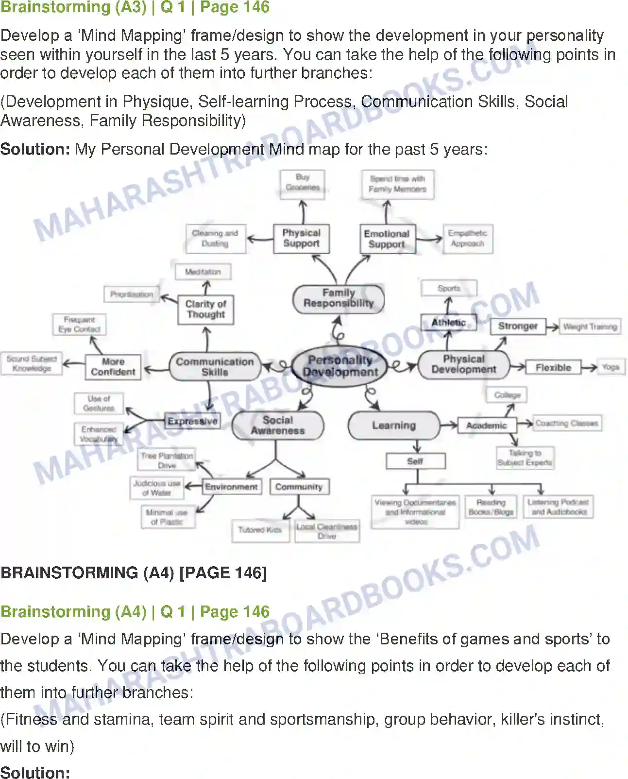 Maharashtra Board Solution Class-12 English Do Schools Really Kill Creativity (Mind-Mapping) Image 5