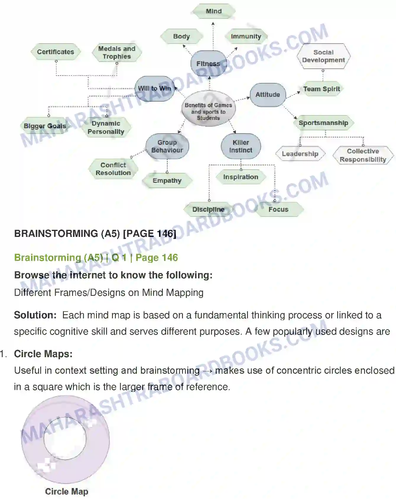 Maharashtra Board Solution Class-12 English Do Schools Really Kill Creativity (Mind-Mapping) Image 6