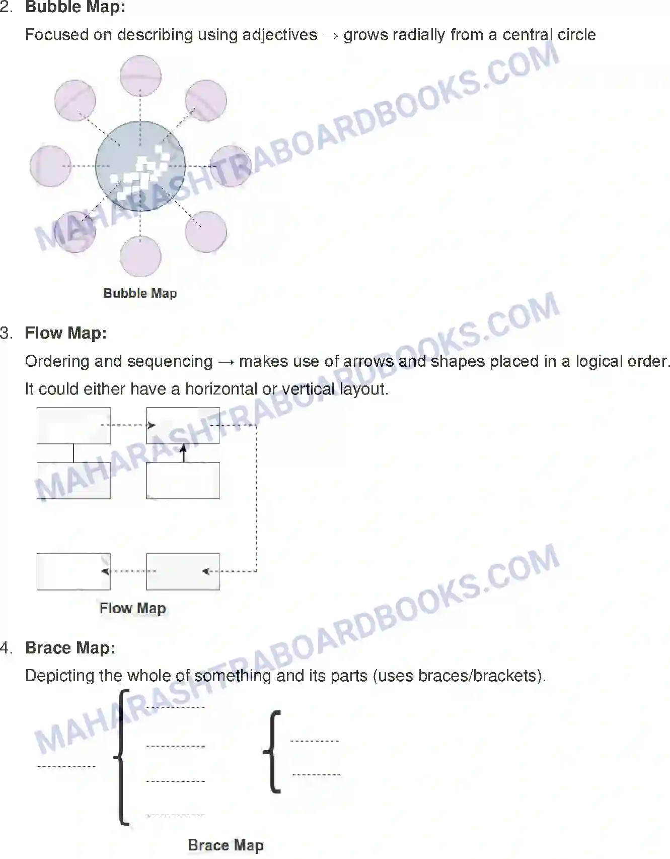 Maharashtra Board Solution Class-12 English Do Schools Really Kill Creativity (Mind-Mapping) Image 7