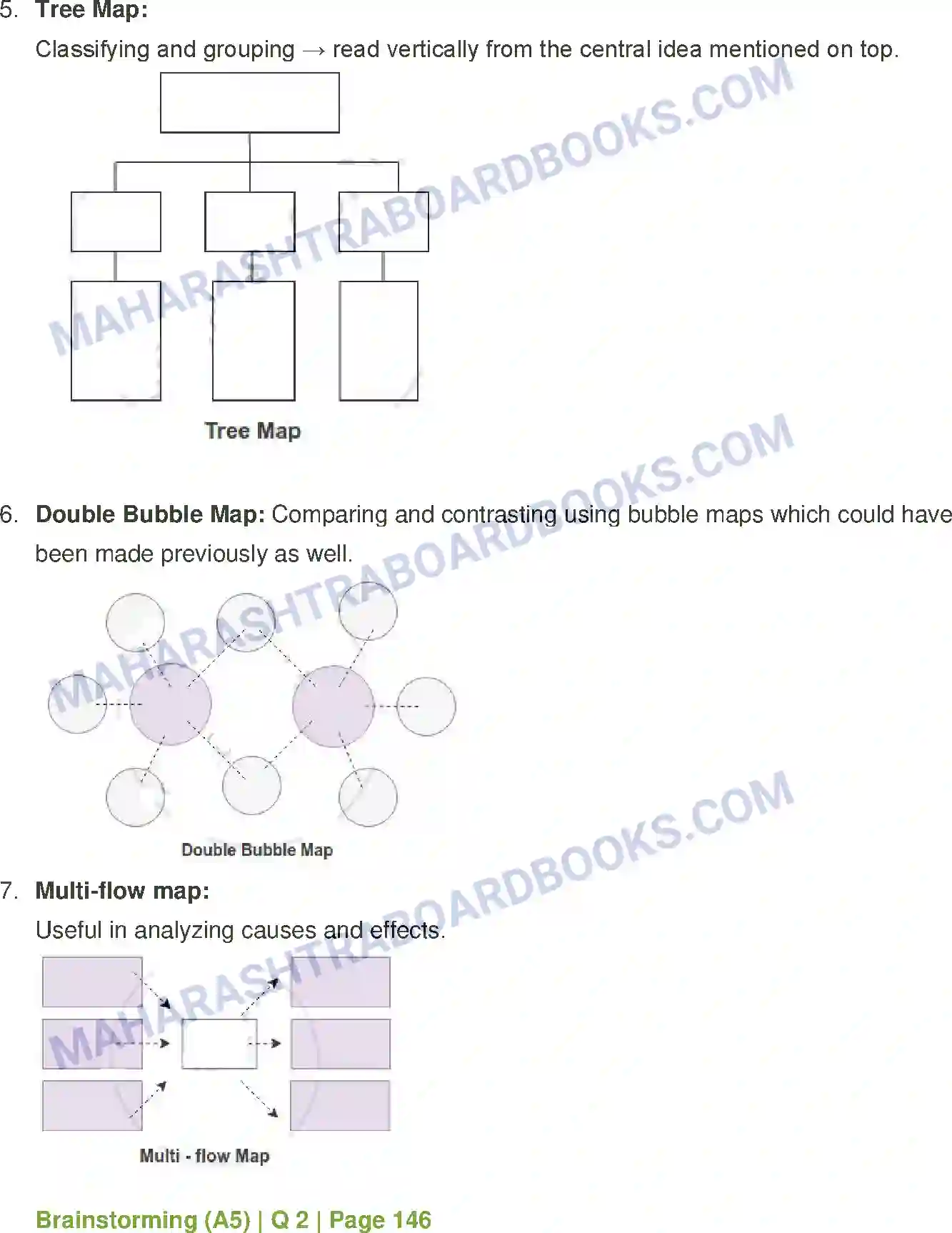 Maharashtra Board Solution Class-12 English Do Schools Really Kill Creativity (Mind-Mapping) Image 8