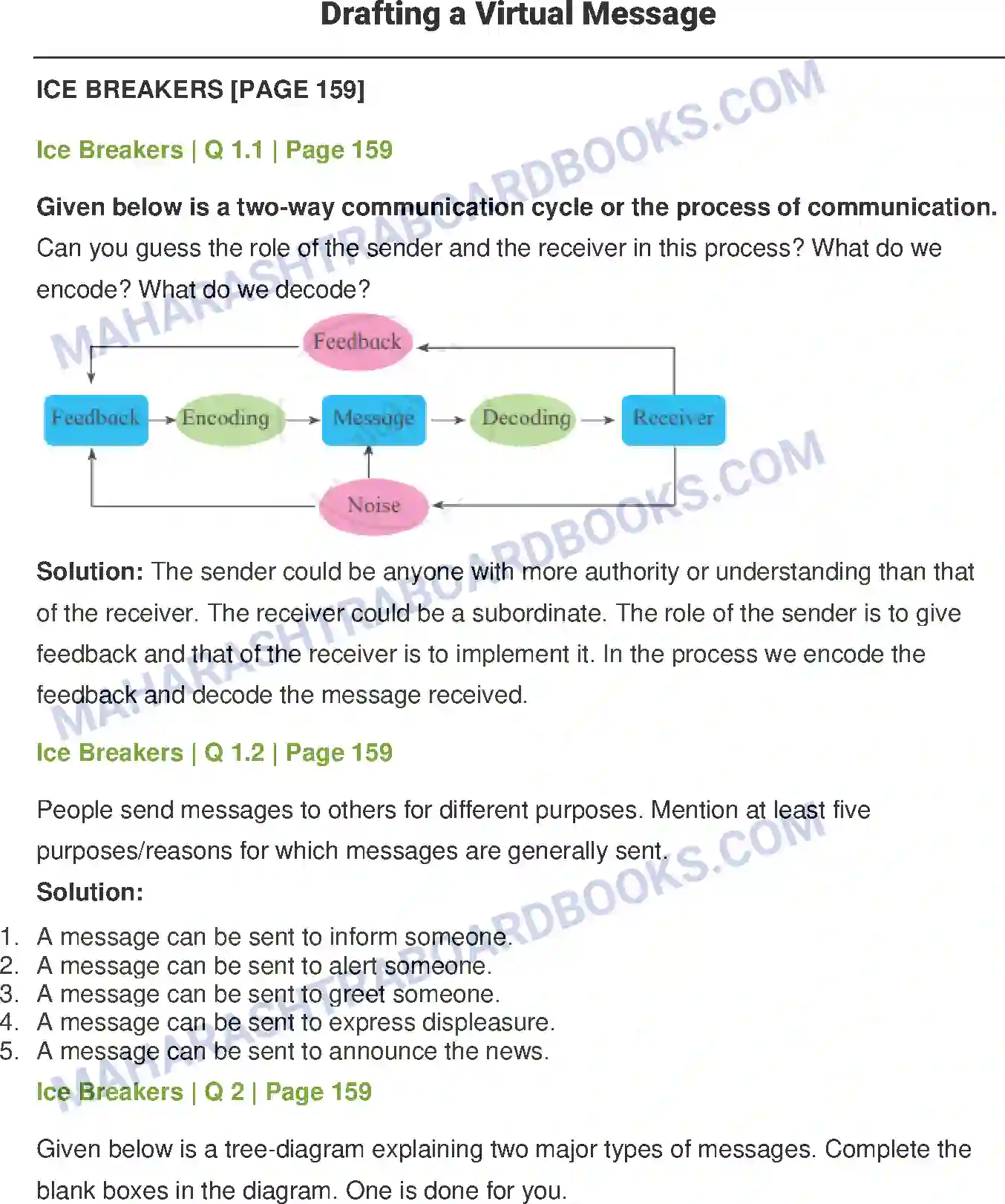 Maharashtra Board Solution Class-12 English Drafting a Virtual Message Image 1