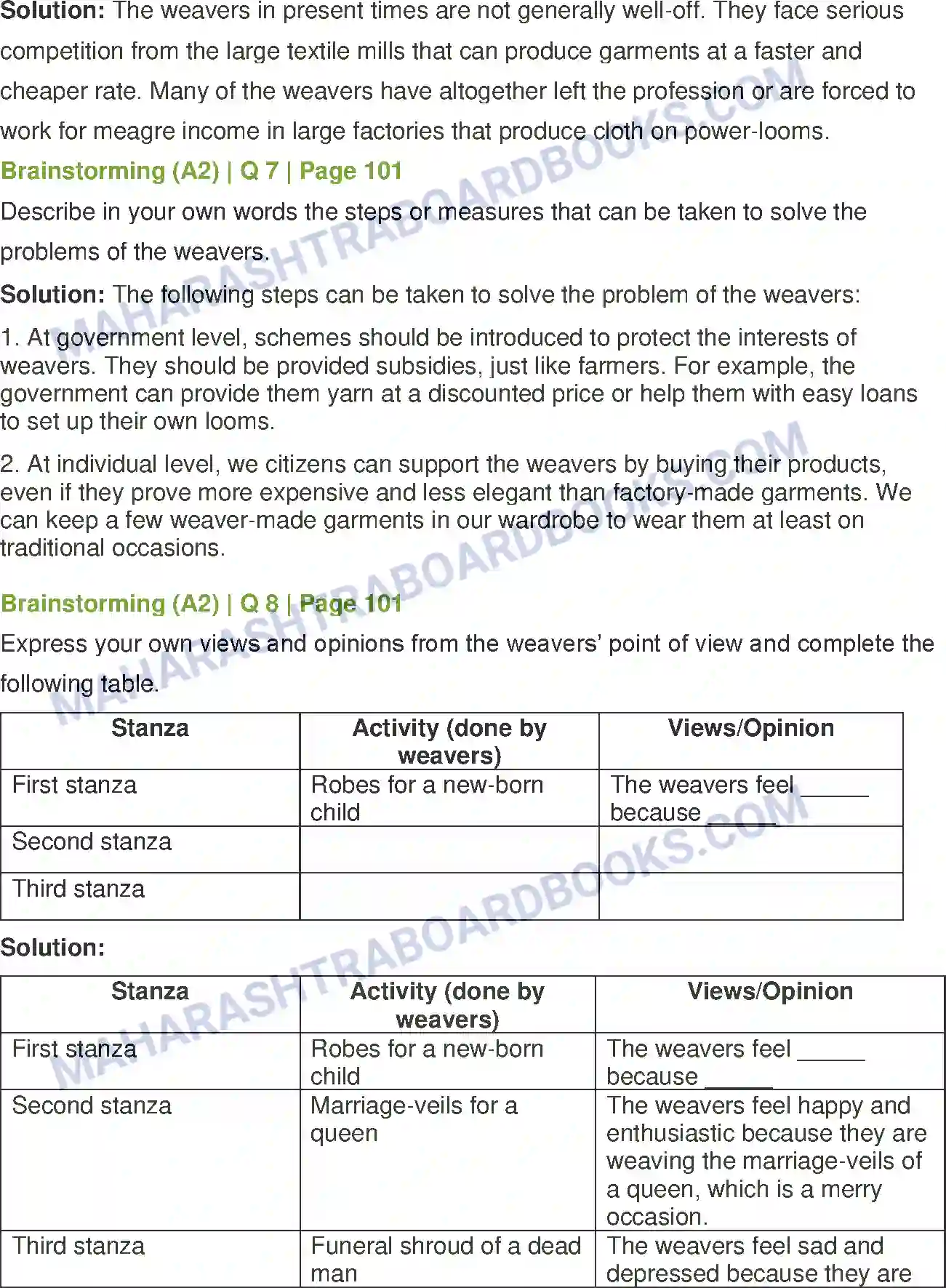 Maharashtra Board Solution Class-12 English Indian Weavers Image 6