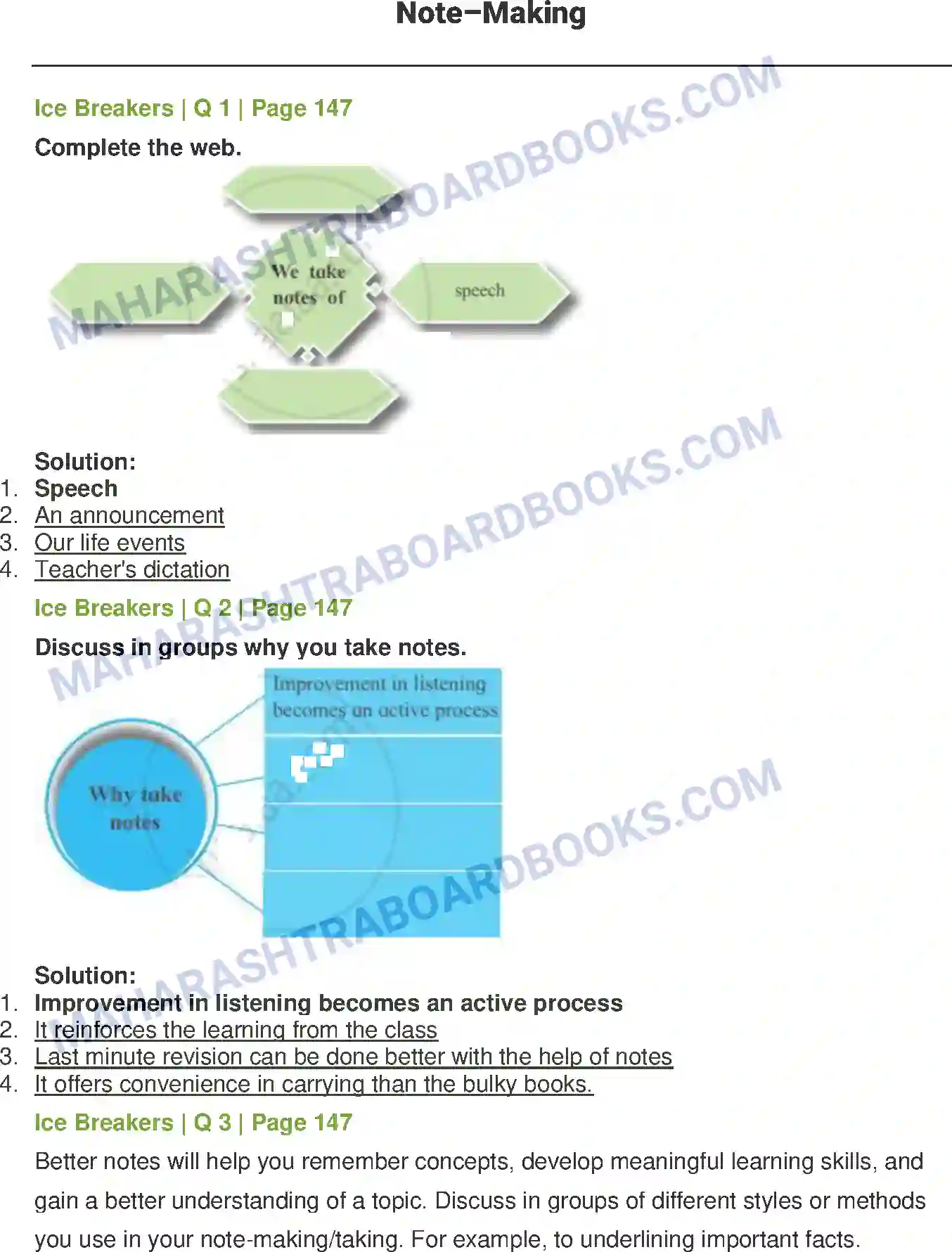 Maharashtra Board Solution Class-12 English Note–Making Image 1