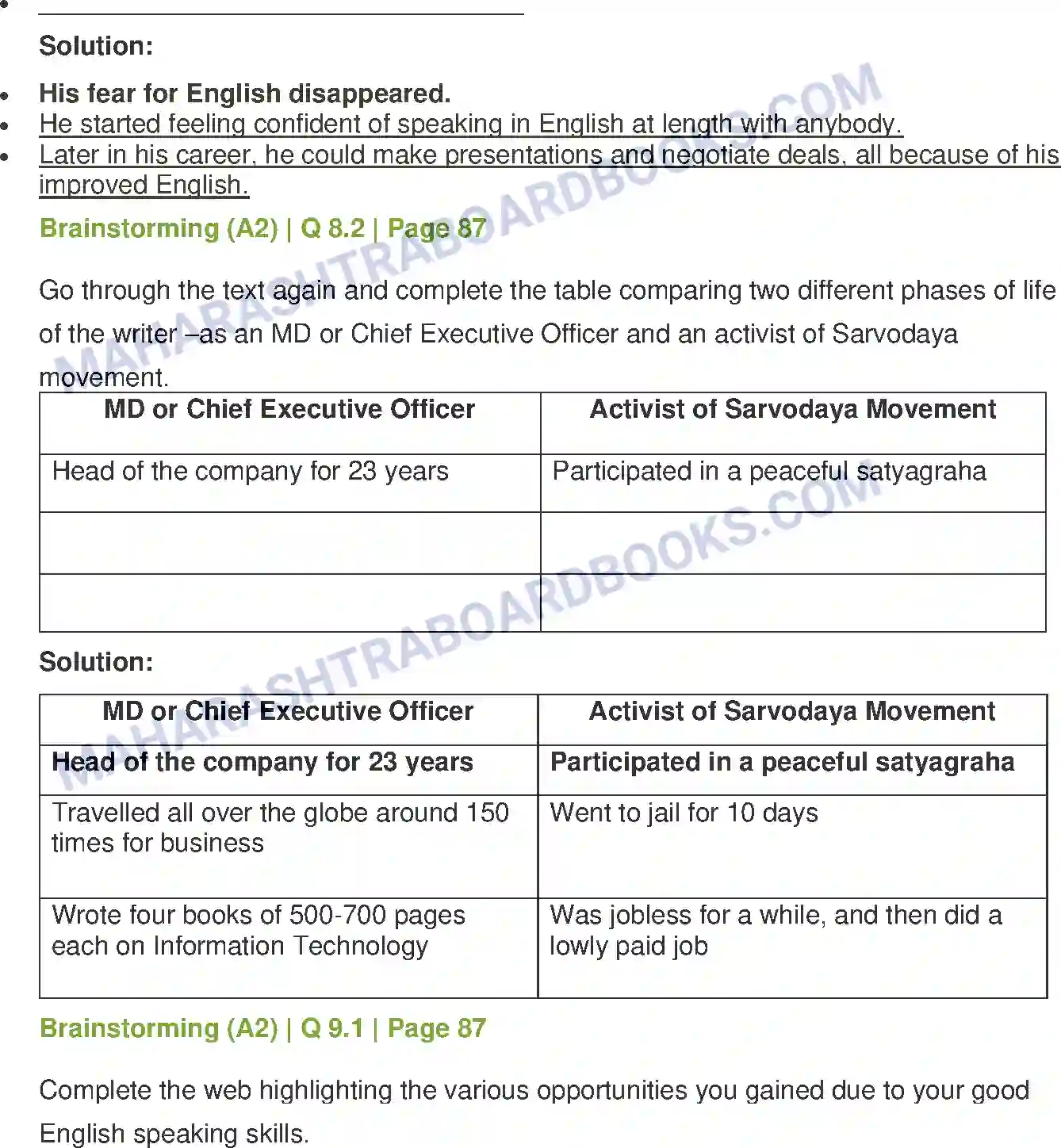 Maharashtra Board Solution Class-12 English Voyaging Towards Excellence Image 7