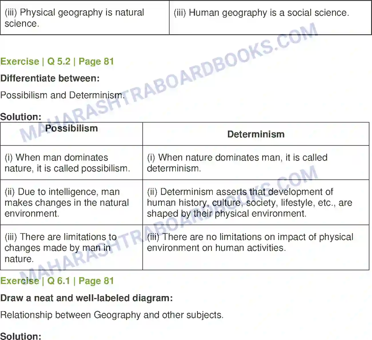 Maharashtra Board Solution Class-12 Geography Geography Nature and Scope Image 7