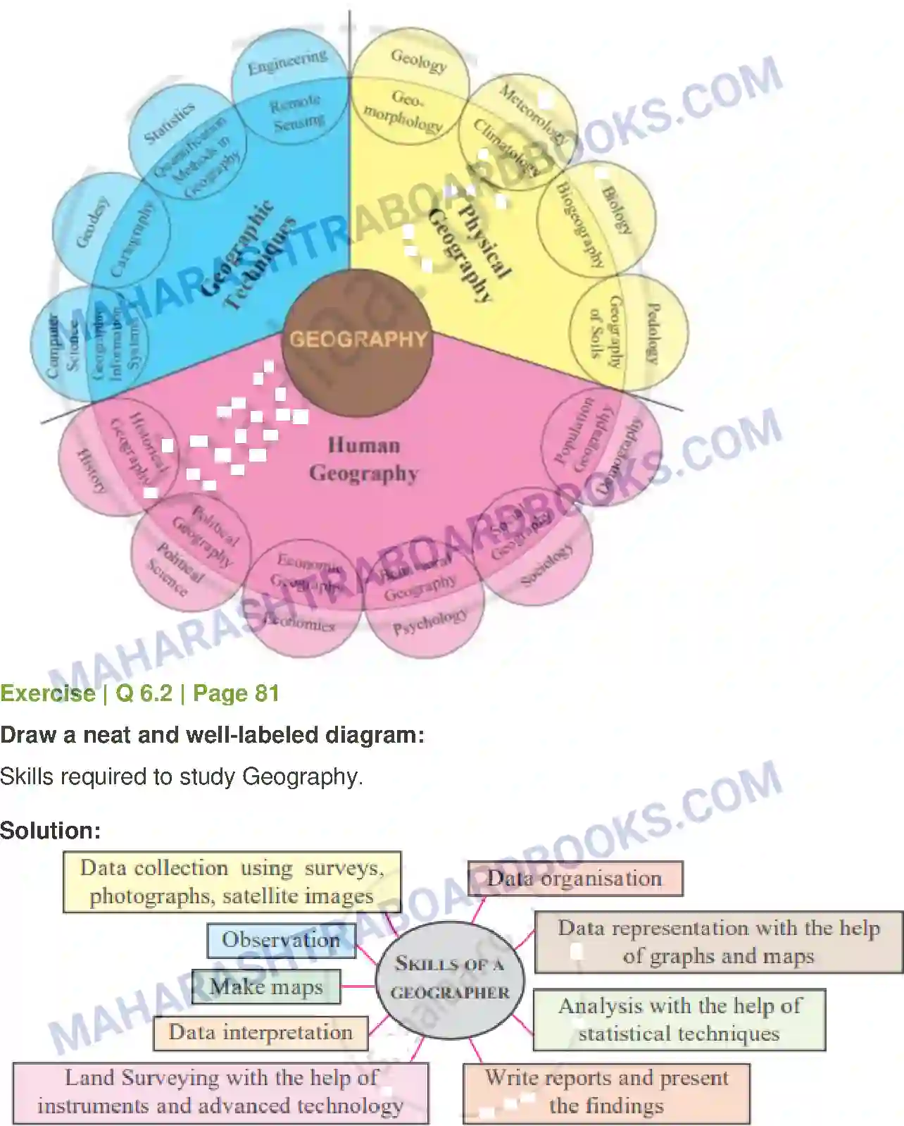 Maharashtra Board Solution Class-12 Geography Geography Nature and Scope Image 8