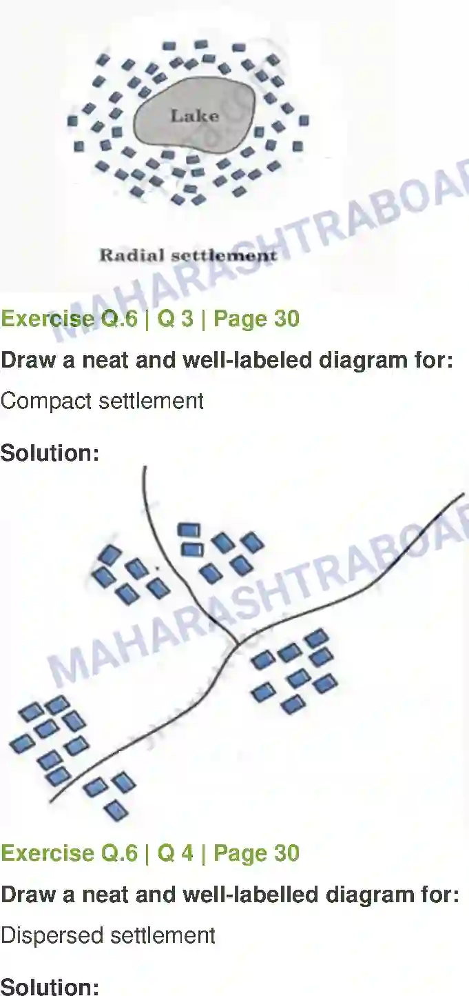 Maharashtra Board Solution class-12 Geography Human Settlements and Land Use Image 10