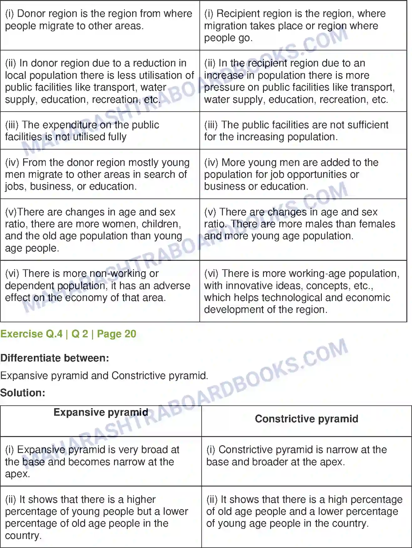 Maharashtra Board Solution class-12 Geography Population Part - 2 Image 6