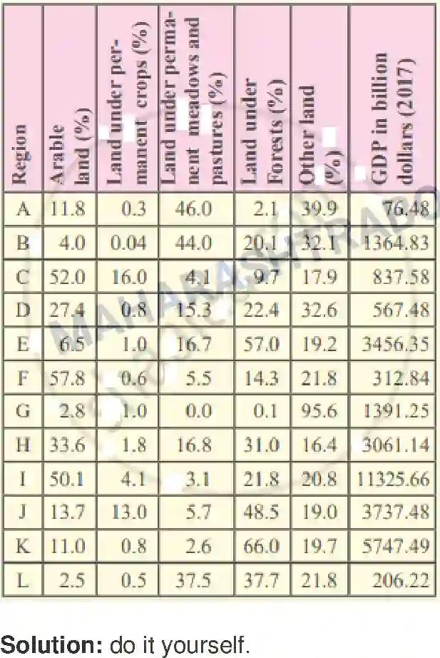 Maharashtra Board Solution Class-12 Geography Region and Regional Development Image 8