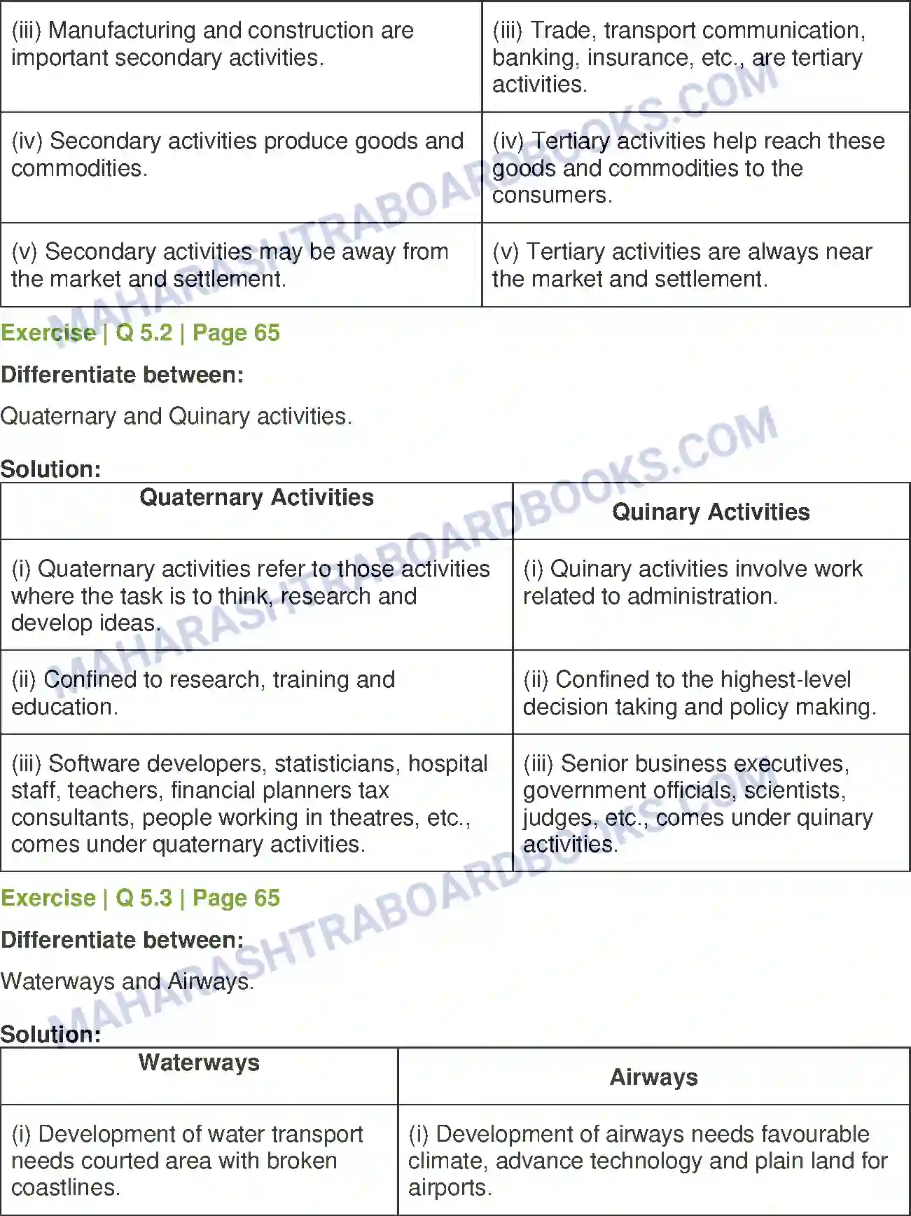 Maharashtra Board Solution Class-12 Geography Tertiary Economic Activities Image 5
