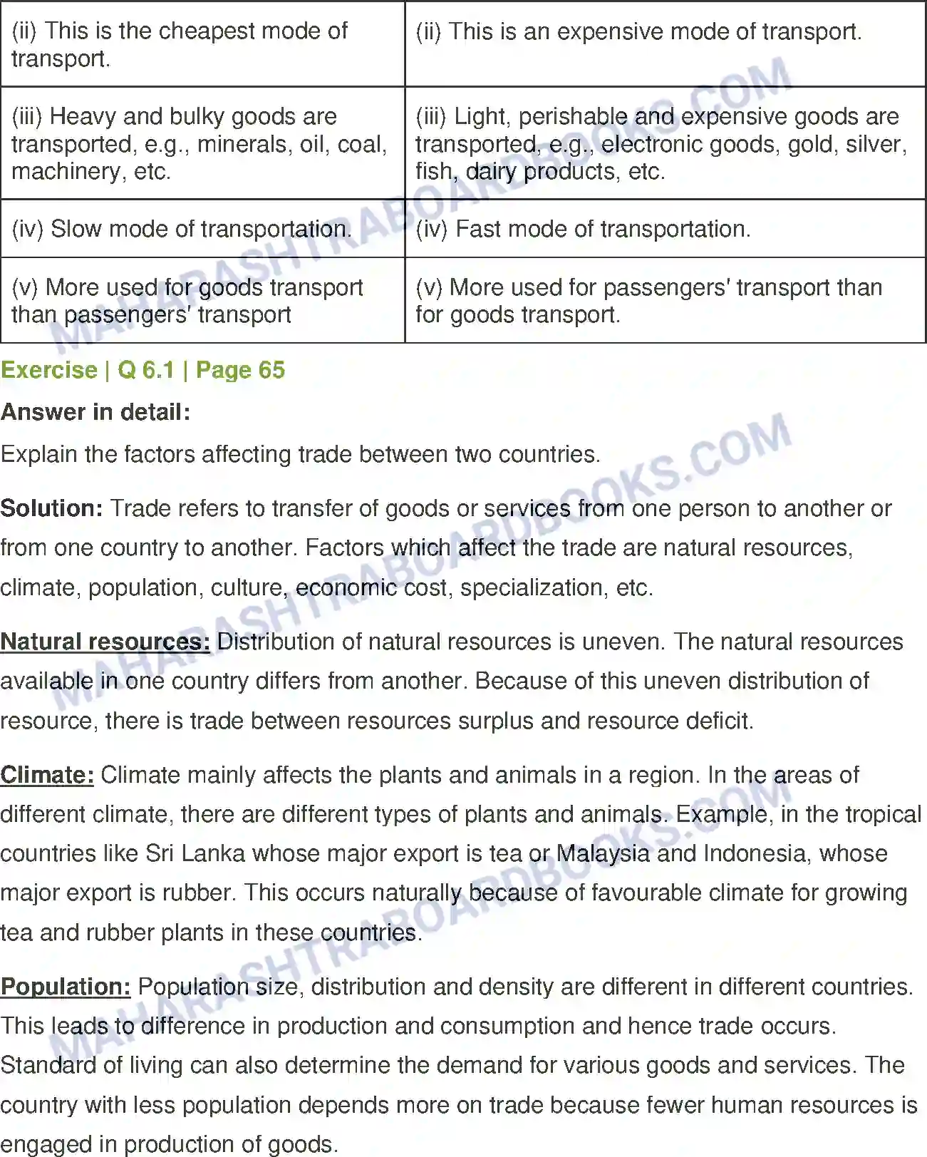Maharashtra Board Solution Class-12 Geography Tertiary Economic Activities Image 6