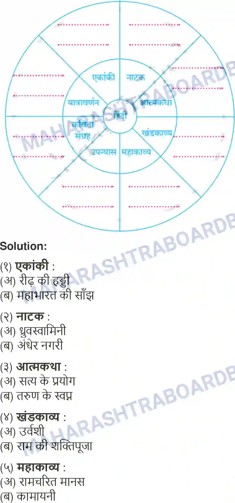 Maharashtra Board Solution class-12 Hindi ओजोन विघटन का संकट Image 4