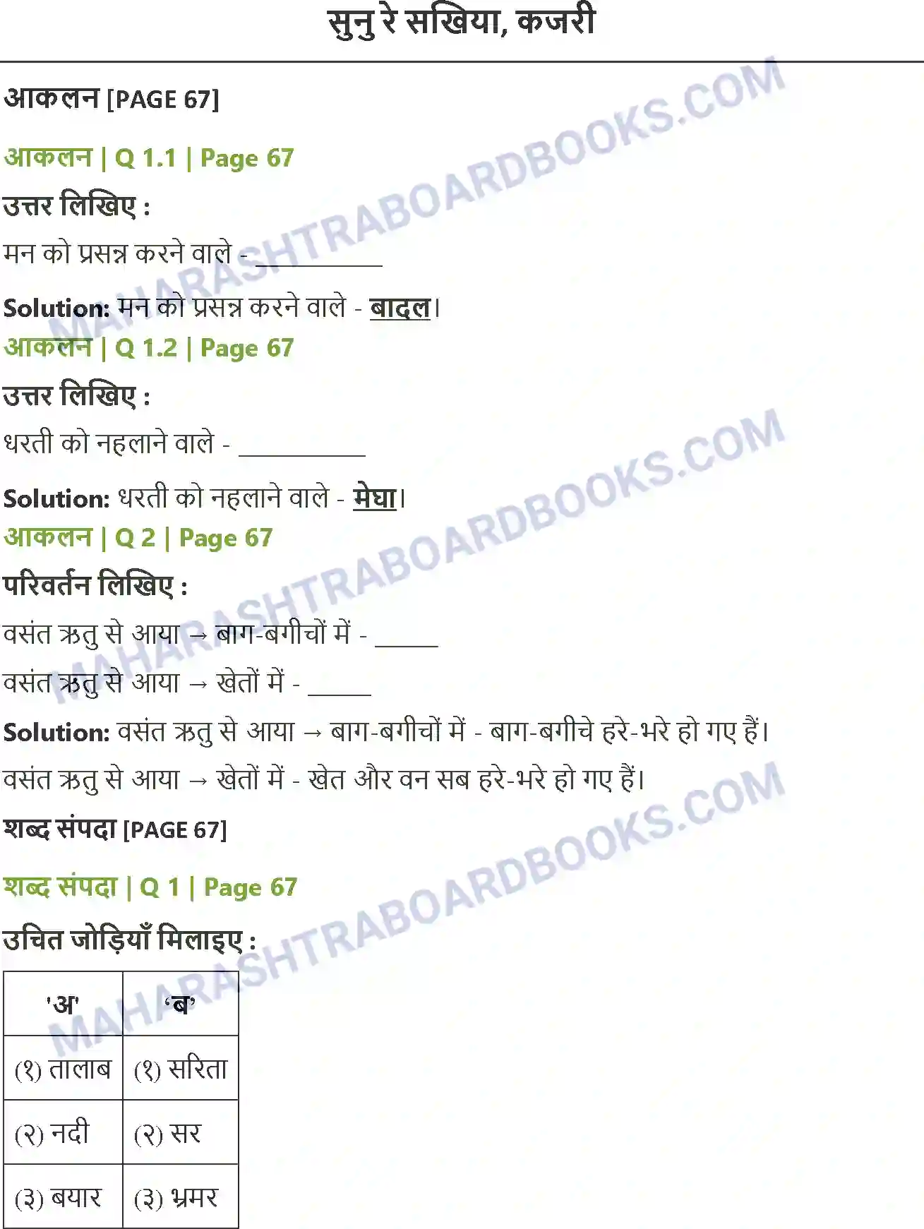 Maharashtra Board Solution class-12 Hindi सुनु रे सखिया, कजरी Image 1