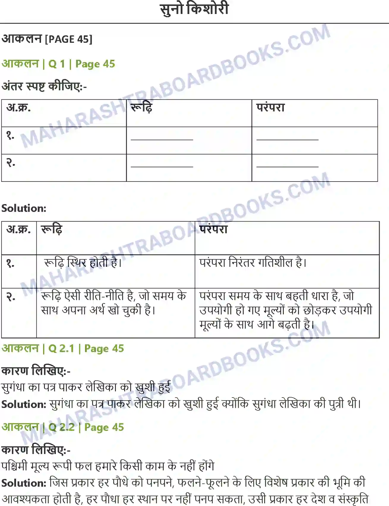 Maharashtra Board Solution Class-12 Hindi सुनो किशोरी Image 1