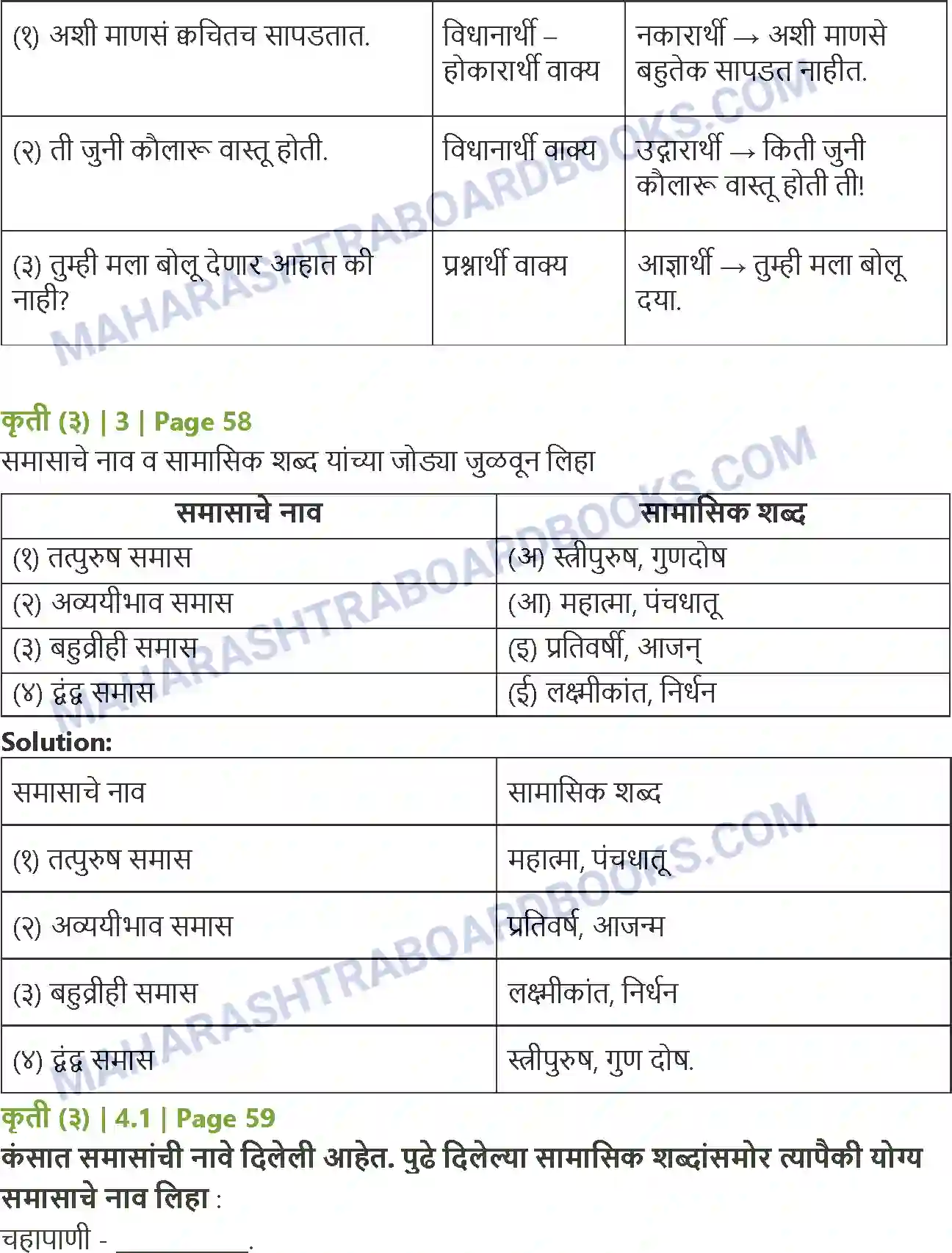 Maharashtra Board Solution Class-12 Marathi रंगरेषा व्यंगरेषा Image 6