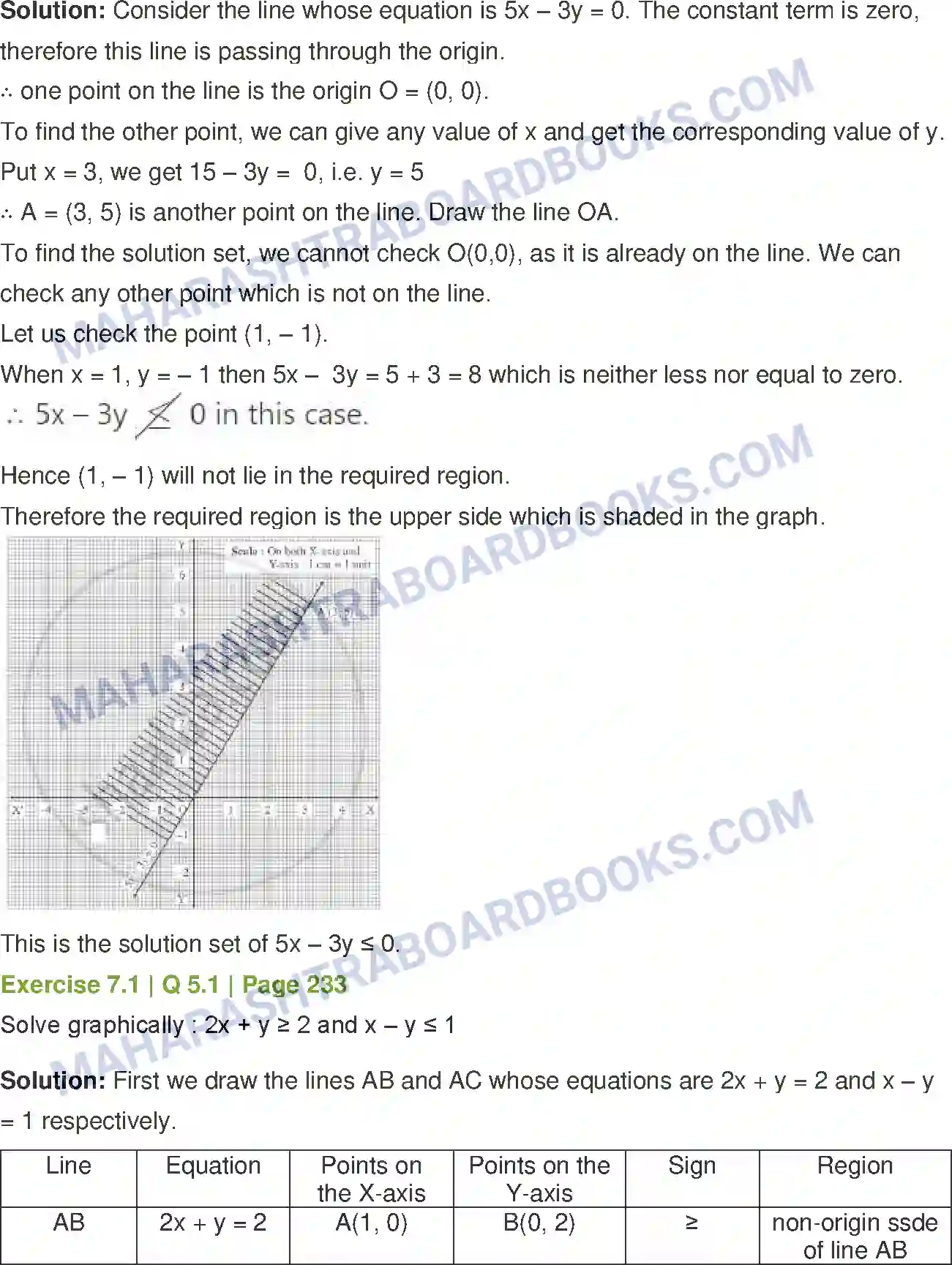 Maharashtra Board Solution Class-12 Mathematics+&+Statistics-1+(Arts+&+Science) Linear Programming Image 12