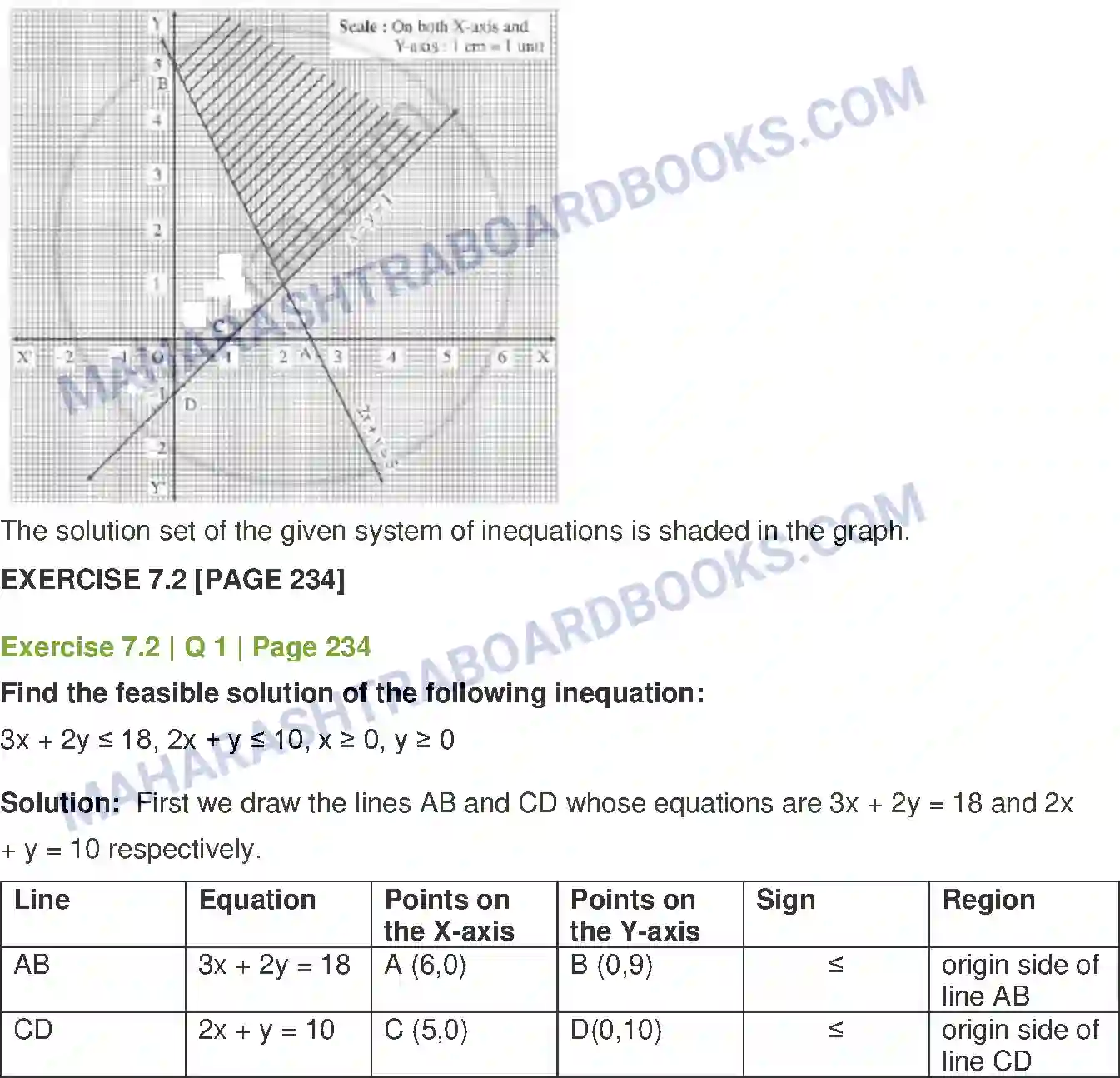 Maharashtra Board Solution Class-12 Mathematics+&+Statistics-1+(Arts+&+Science) Linear Programming Image 16