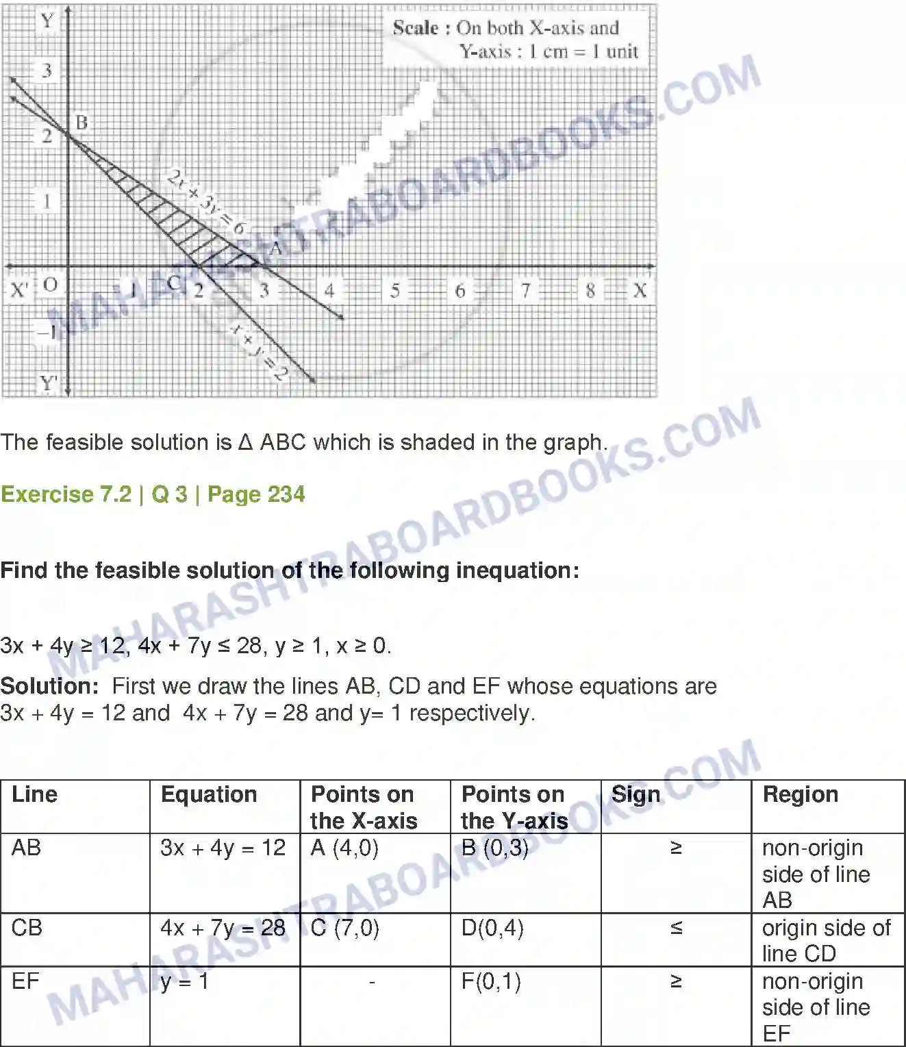 Maharashtra Board Solution Class-12 Mathematics+&+Statistics-1+(Arts+&+Science) Linear Programming Image 18