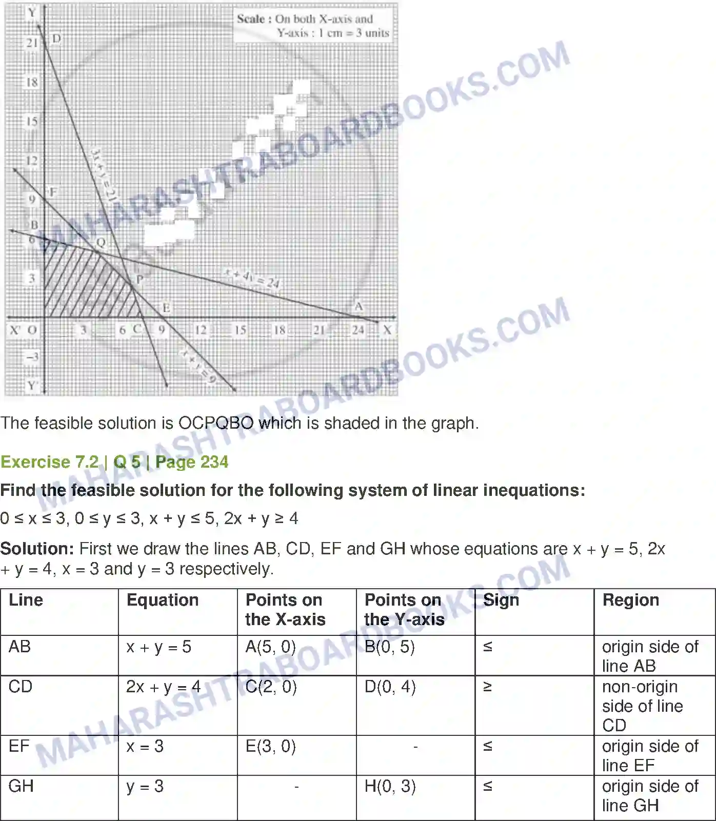 Maharashtra Board Solution Class-12 Mathematics+&+Statistics-1+(Arts+&+Science) Linear Programming Image 20