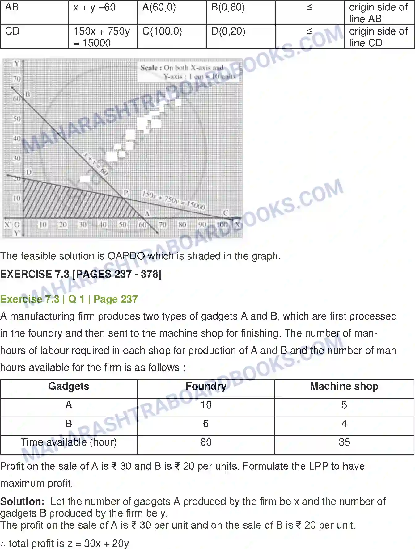 Maharashtra Board Solution Class-12 Mathematics+&+Statistics-1+(Arts+&+Science) Linear Programming Image 24