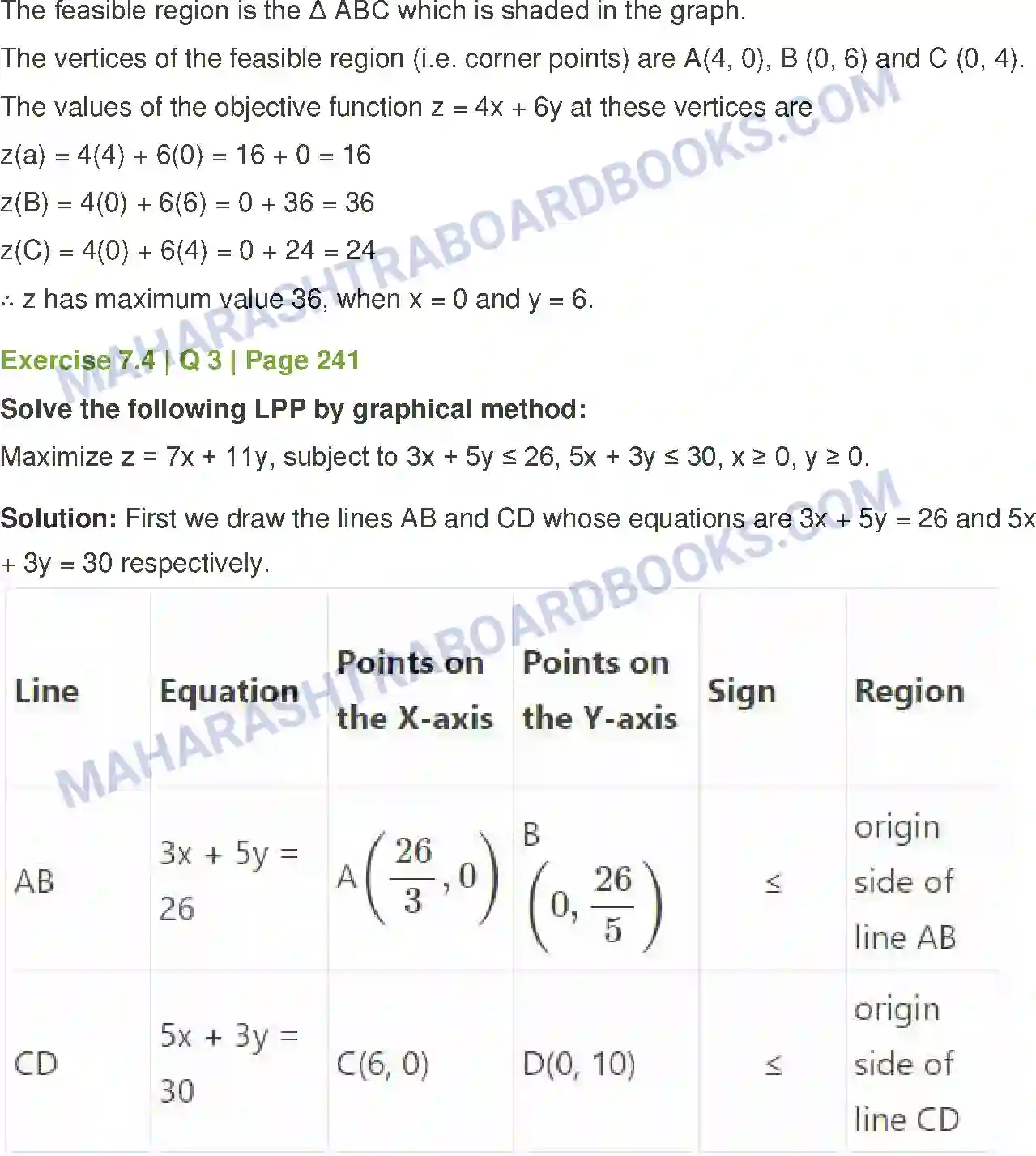 Maharashtra Board Solution Class-12 Mathematics+&+Statistics-1+(Arts+&+Science) Linear Programming Image 35