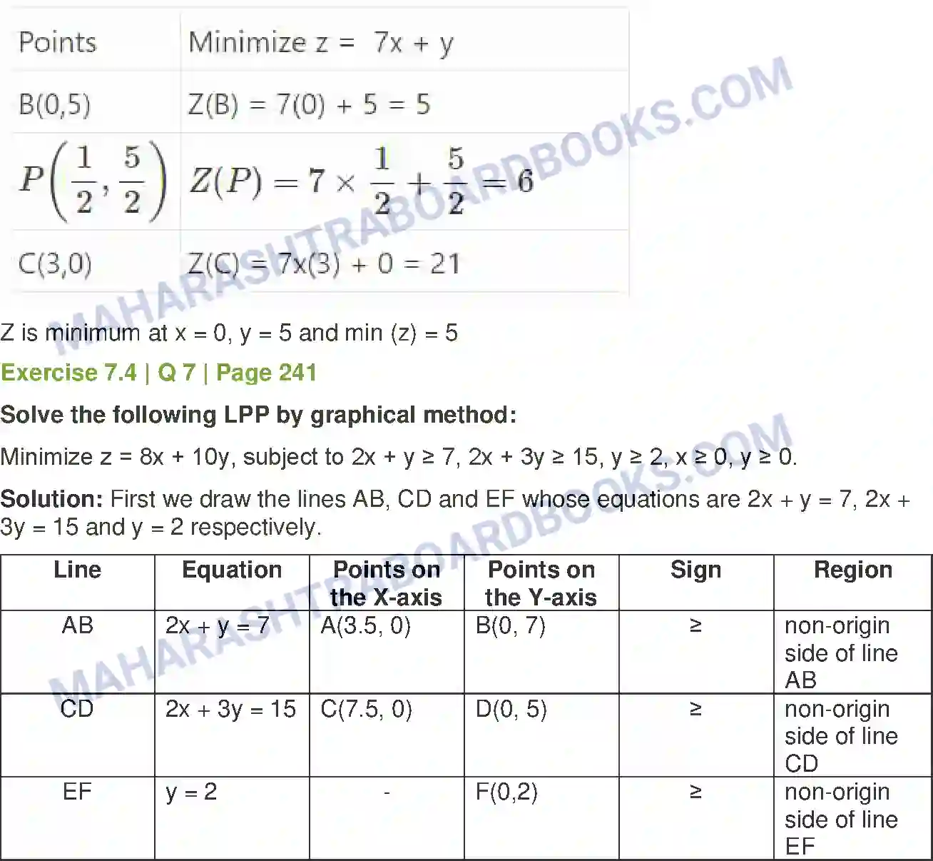 Maharashtra Board Solution Class-12 Mathematics+&+Statistics-1+(Arts+&+Science) Linear Programming Image 41